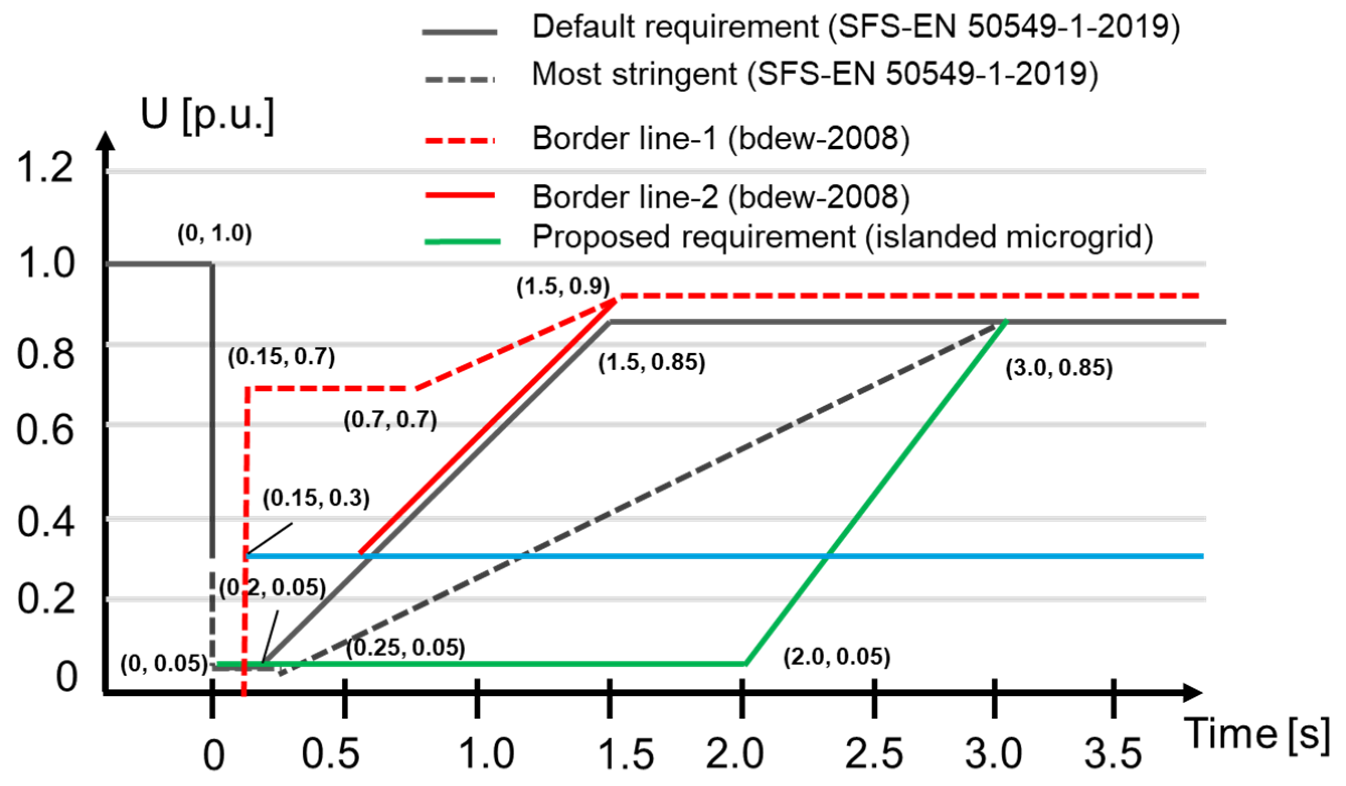 Energies 13 05316 g024
