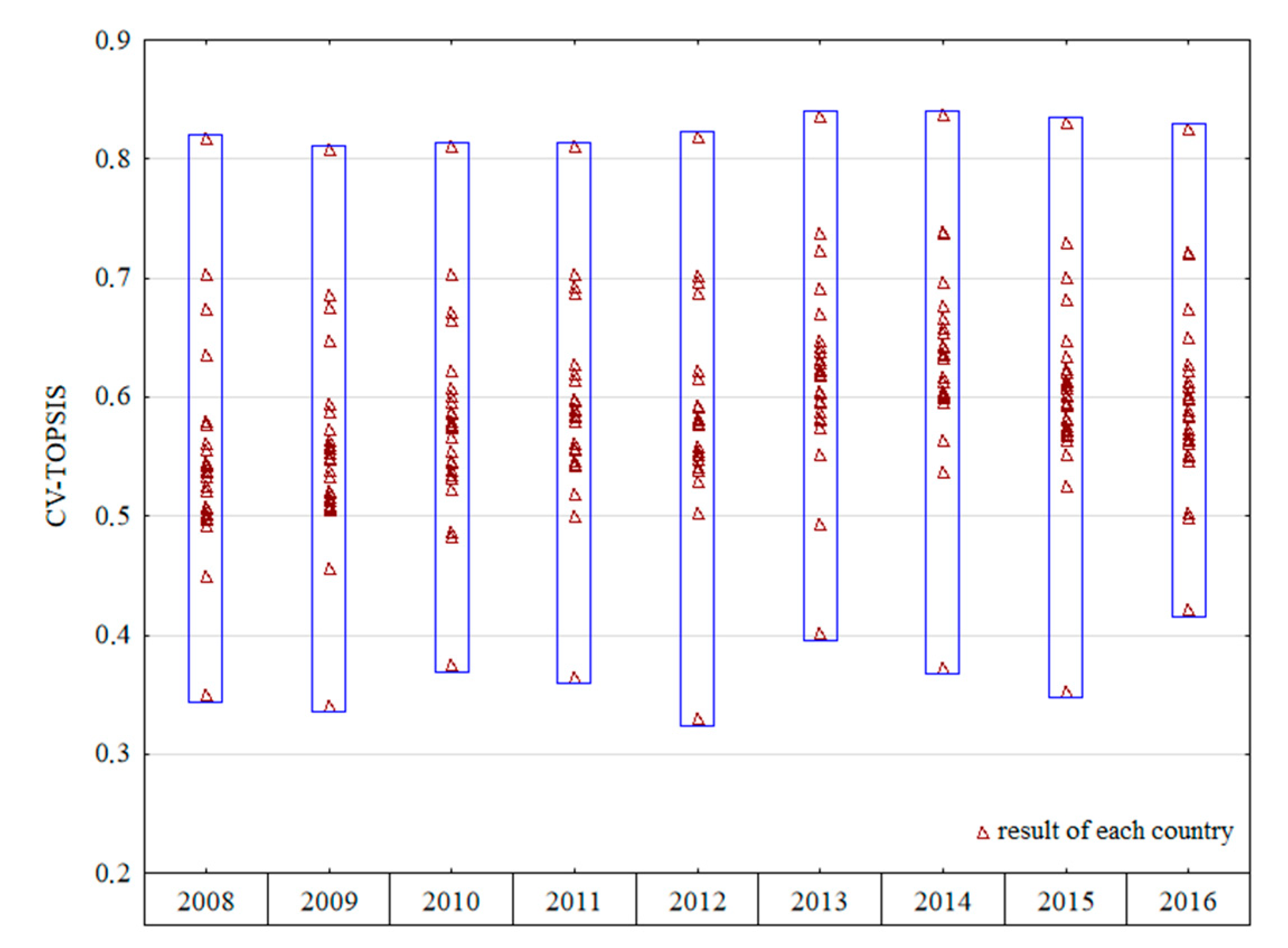 Energies 13 05317 g005