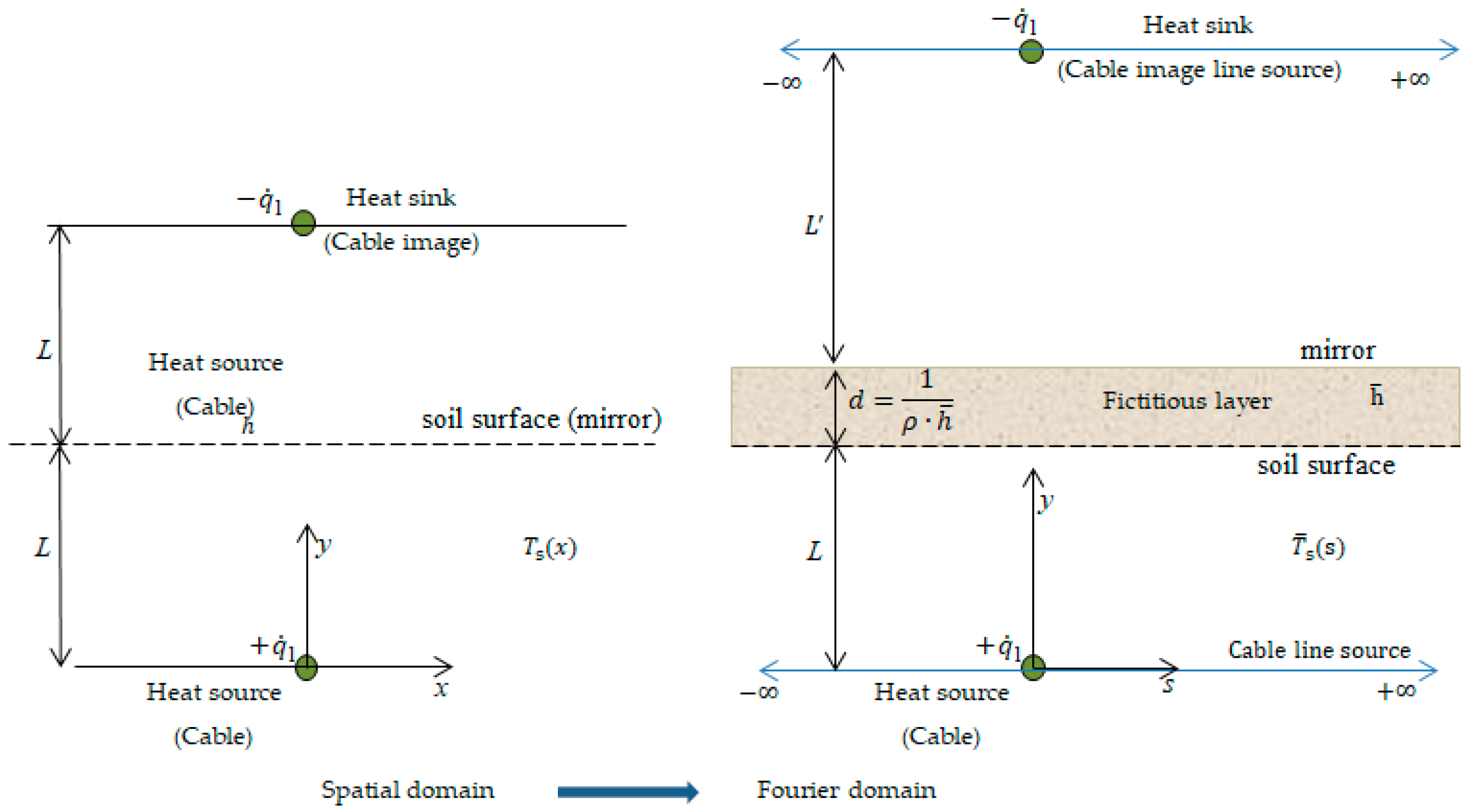 Energies 13 05319 g002
