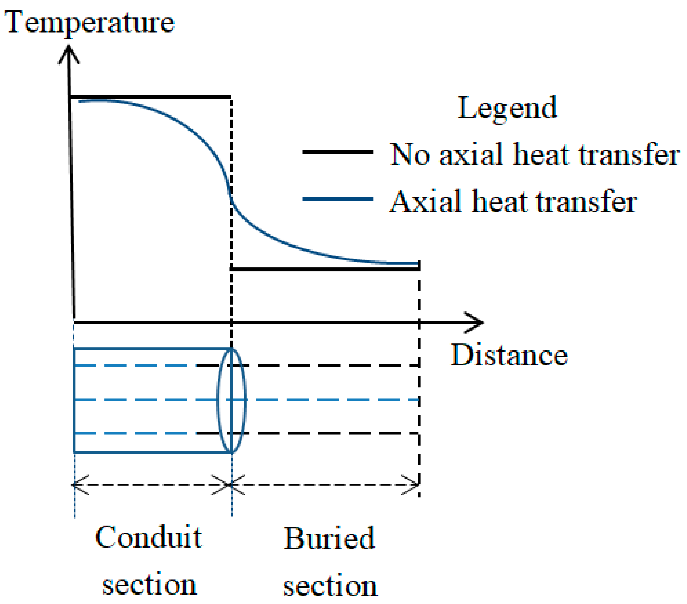 Energies 13 05319 g007