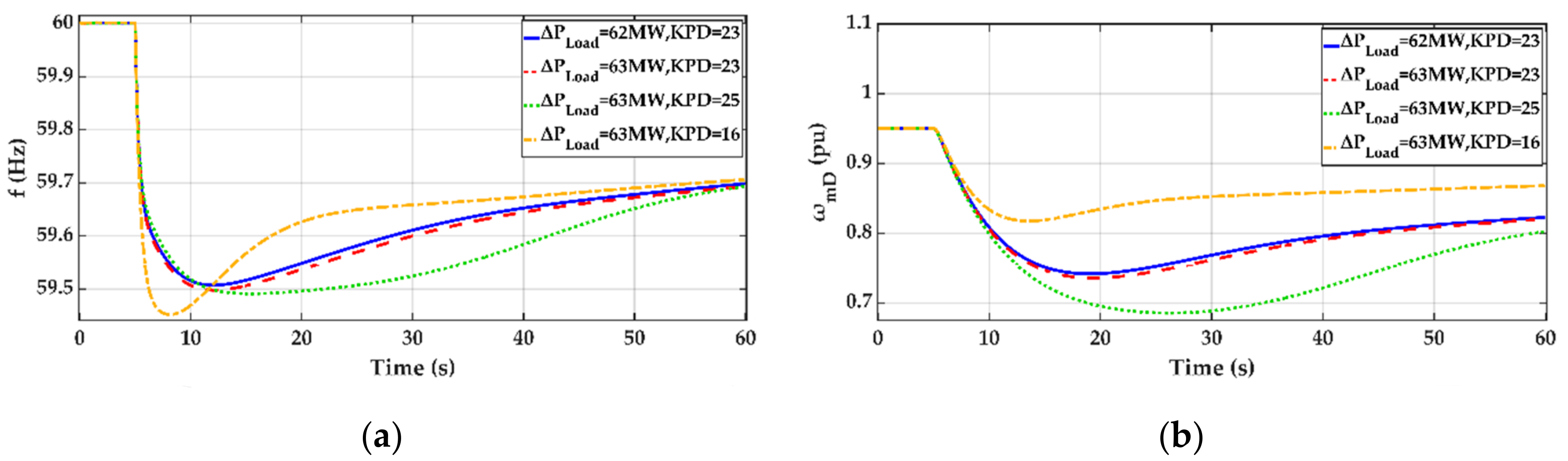 Energies 13 05320 g003