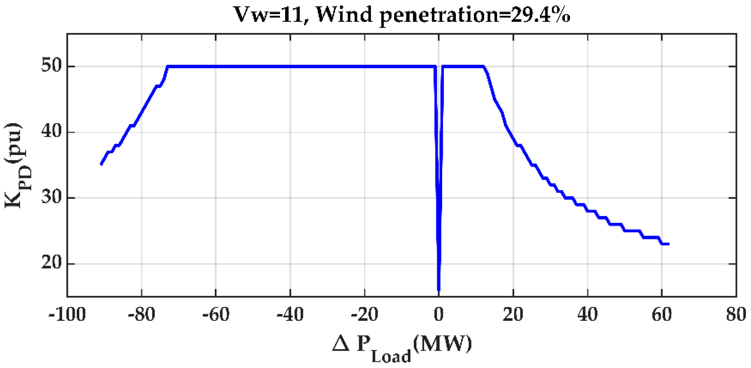 Energies 13 05320 g004
