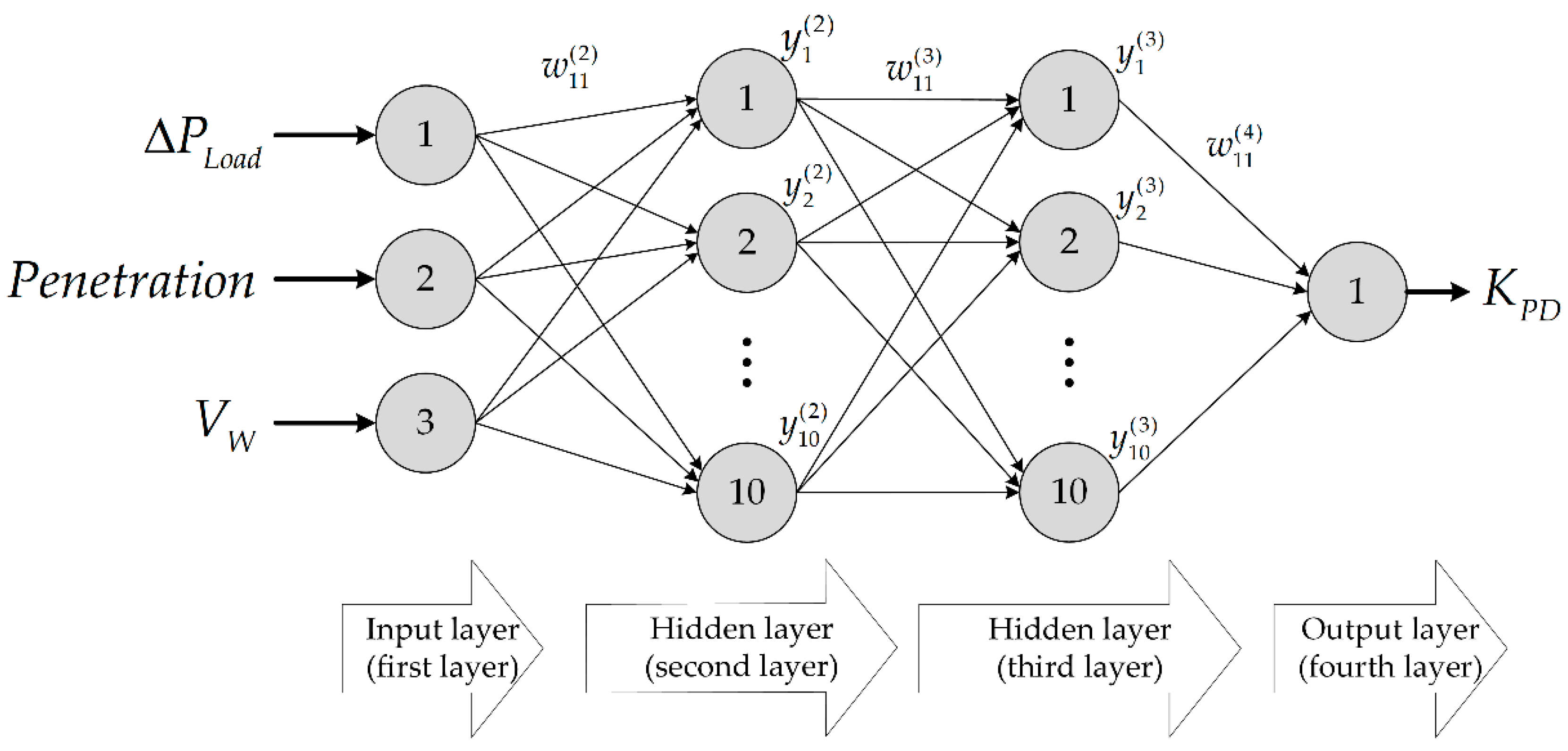 Energies 13 05320 g007