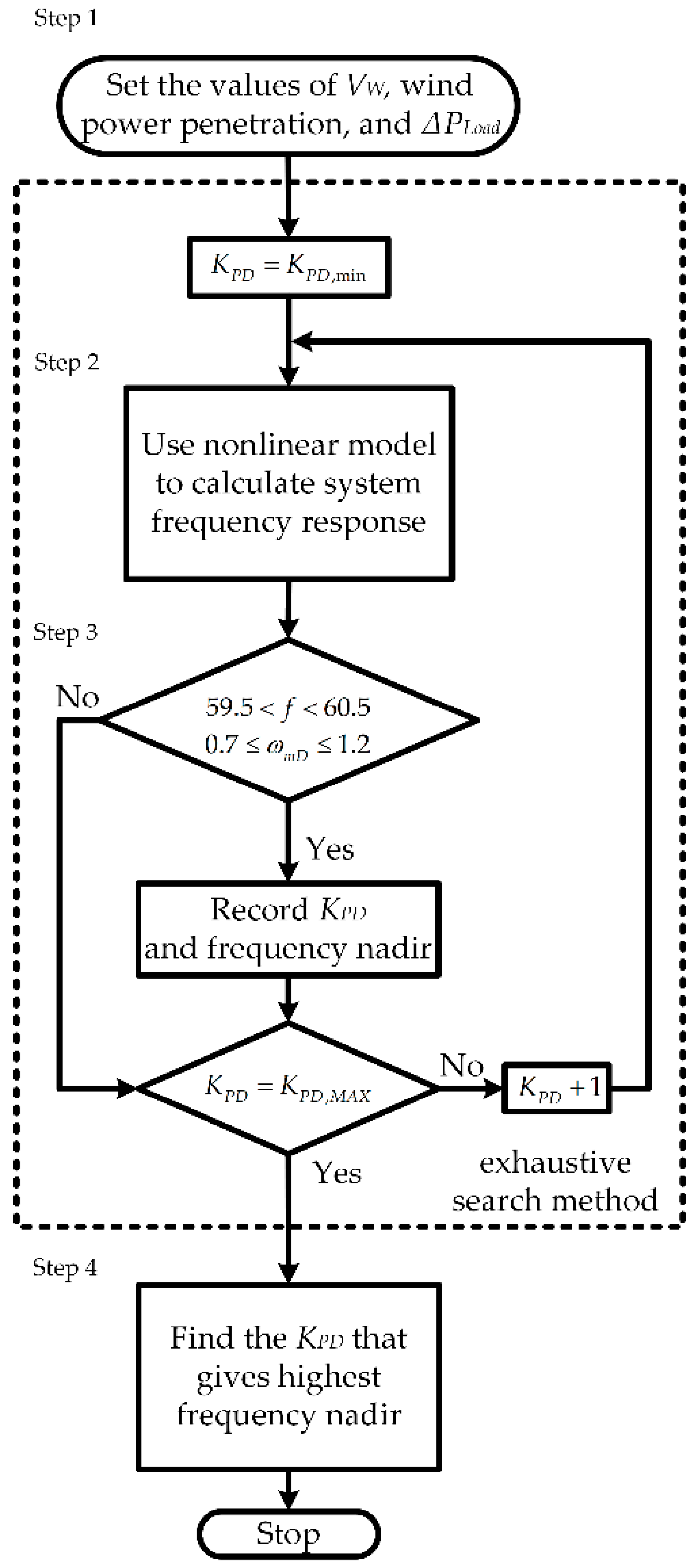 Energies 13 05320 g008