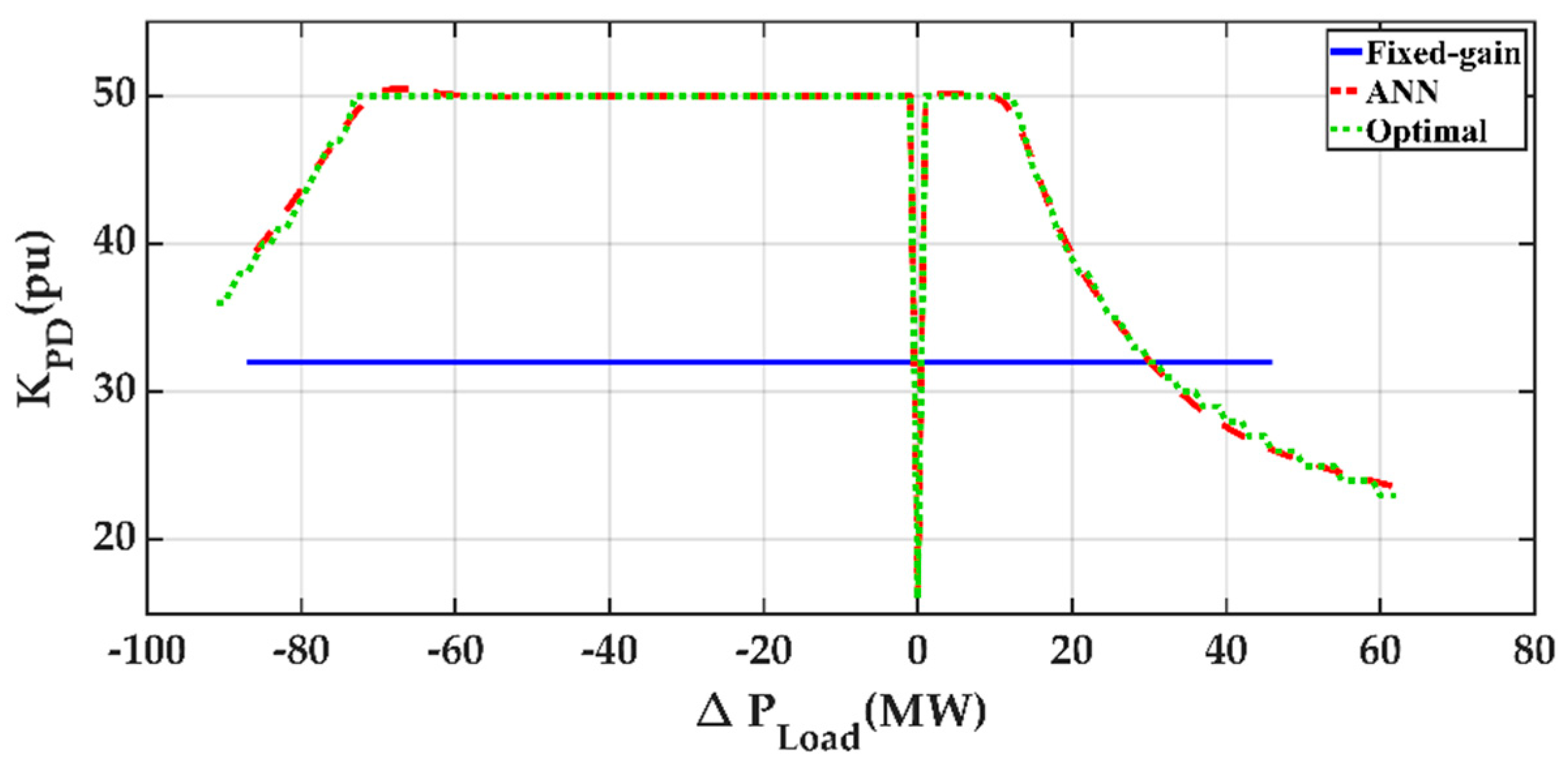 Energies 13 05320 g010