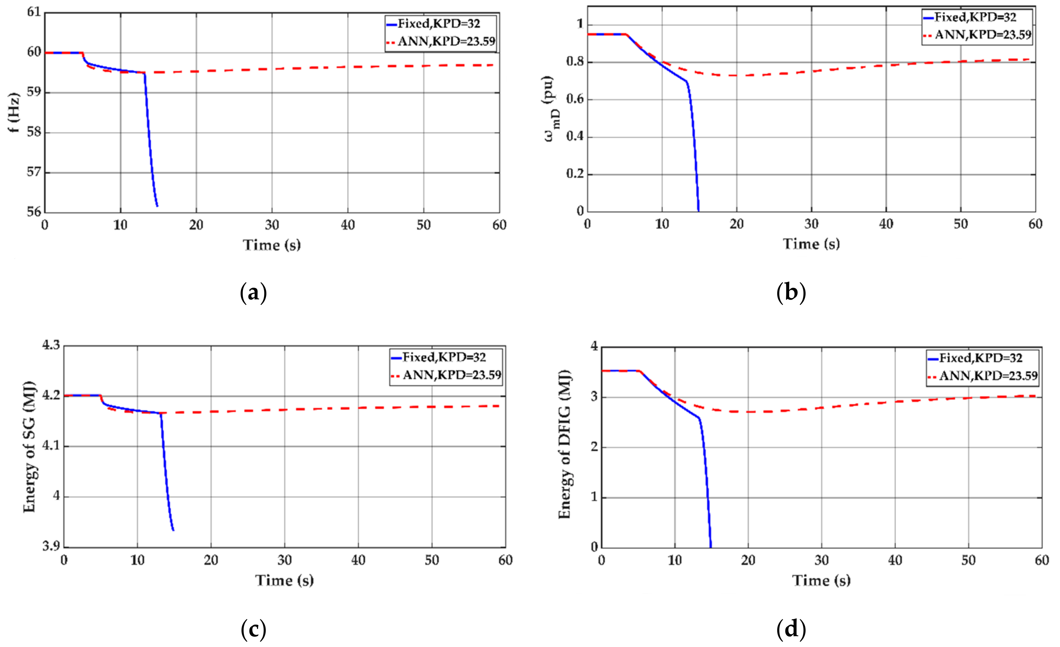 Energies 13 05320 g011
