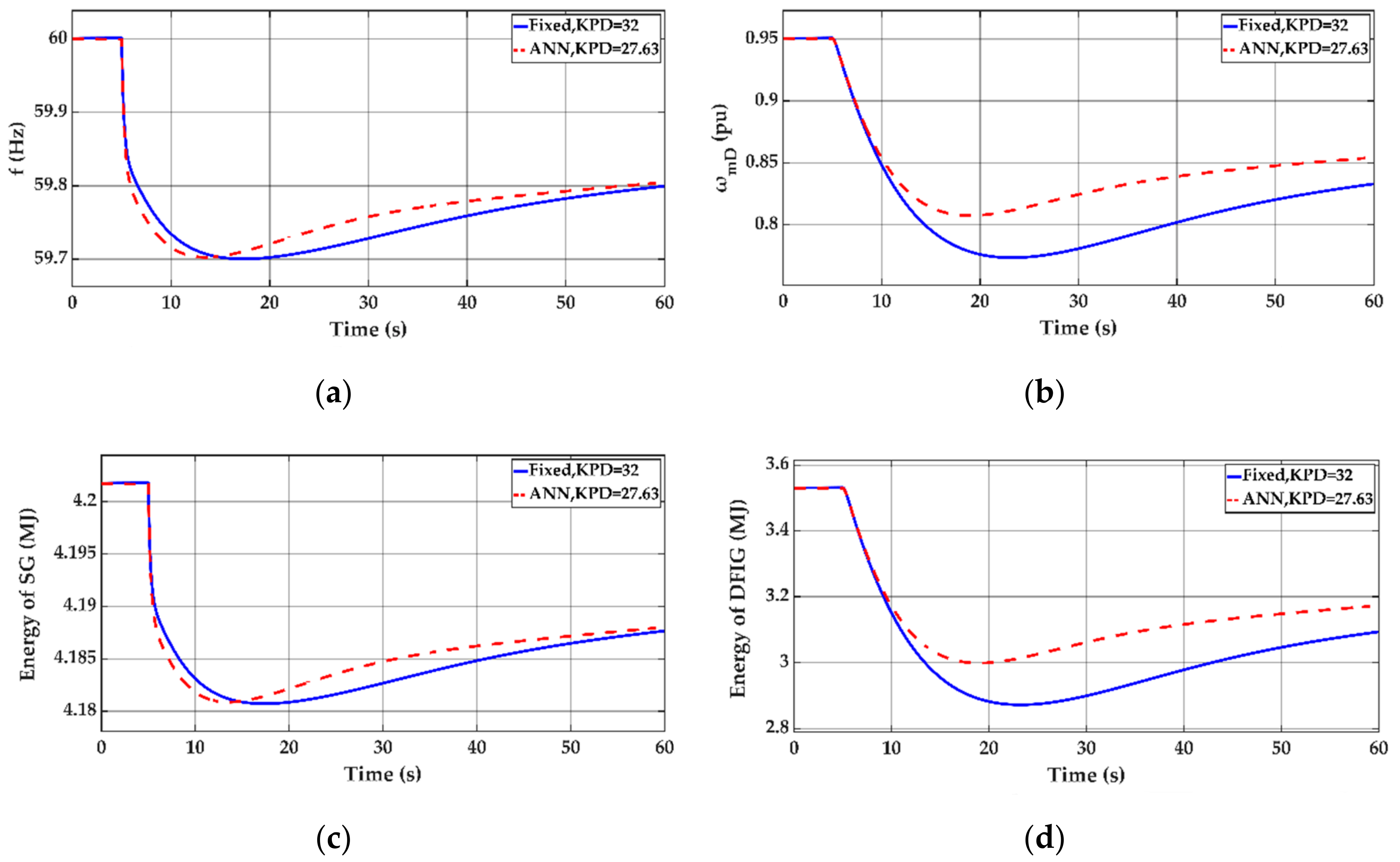 Energies 13 05320 g012