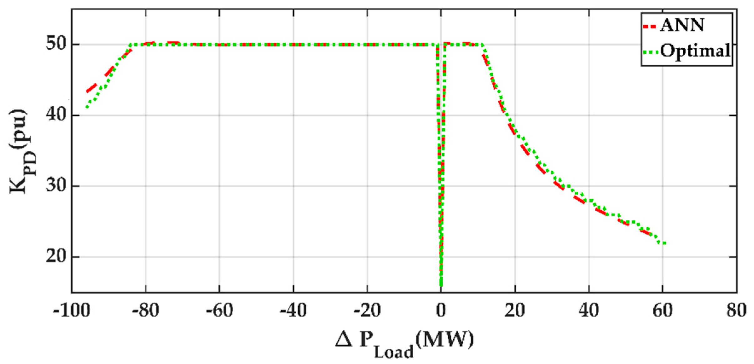 Energies 13 05320 g015
