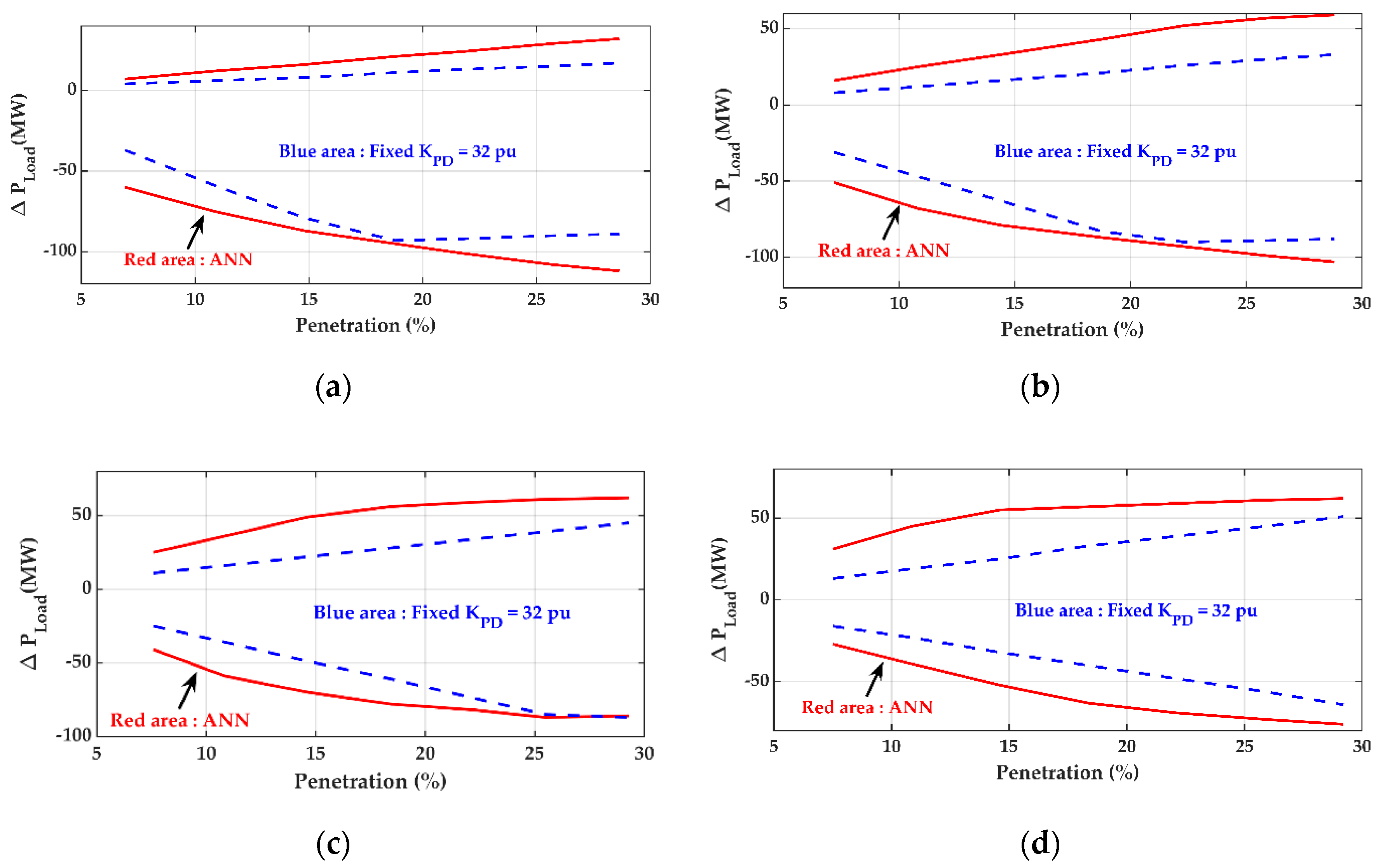 Energies 13 05320 g016