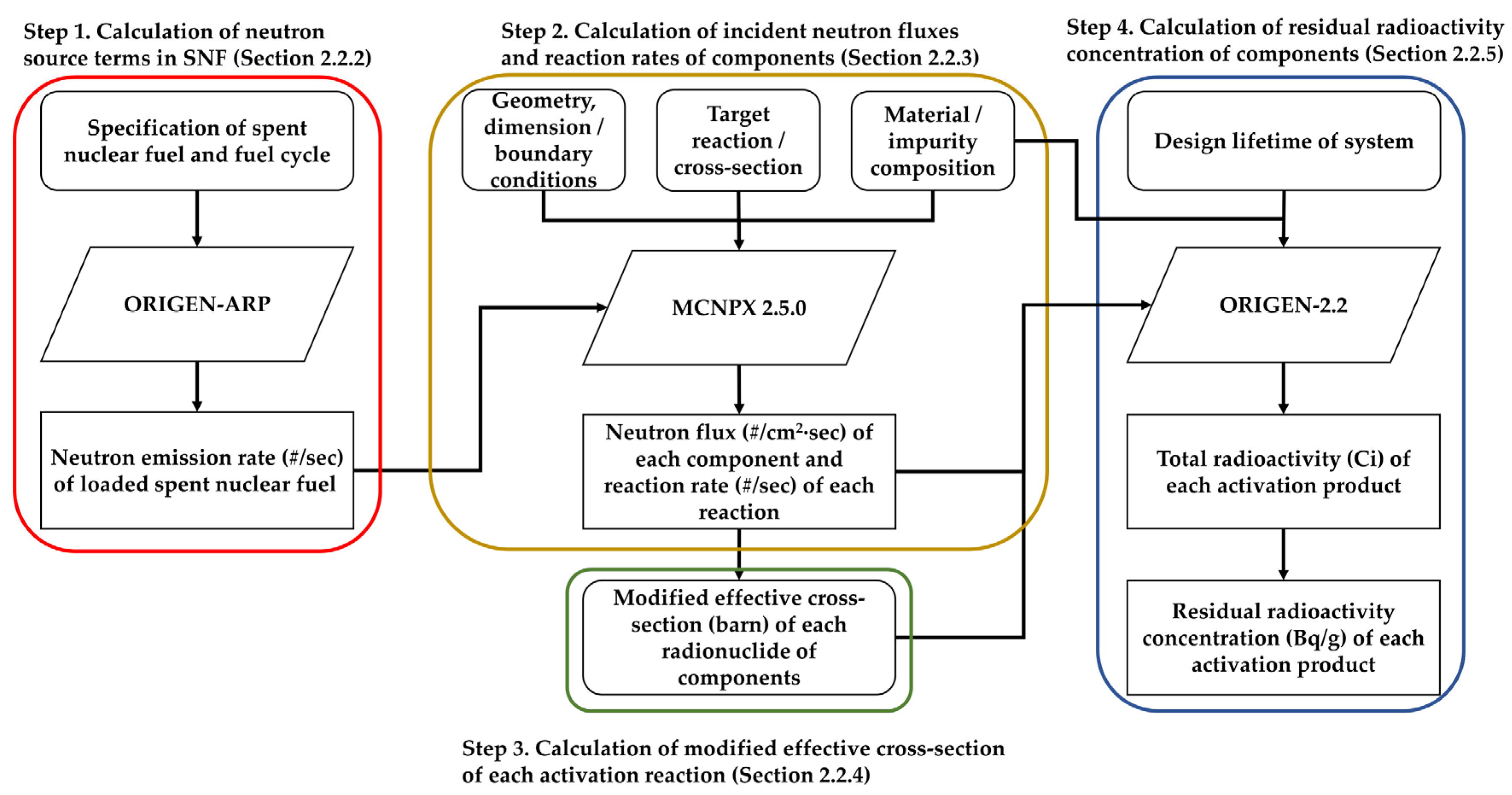 Energies 13 05325 g002 Energies 13 05325 g002