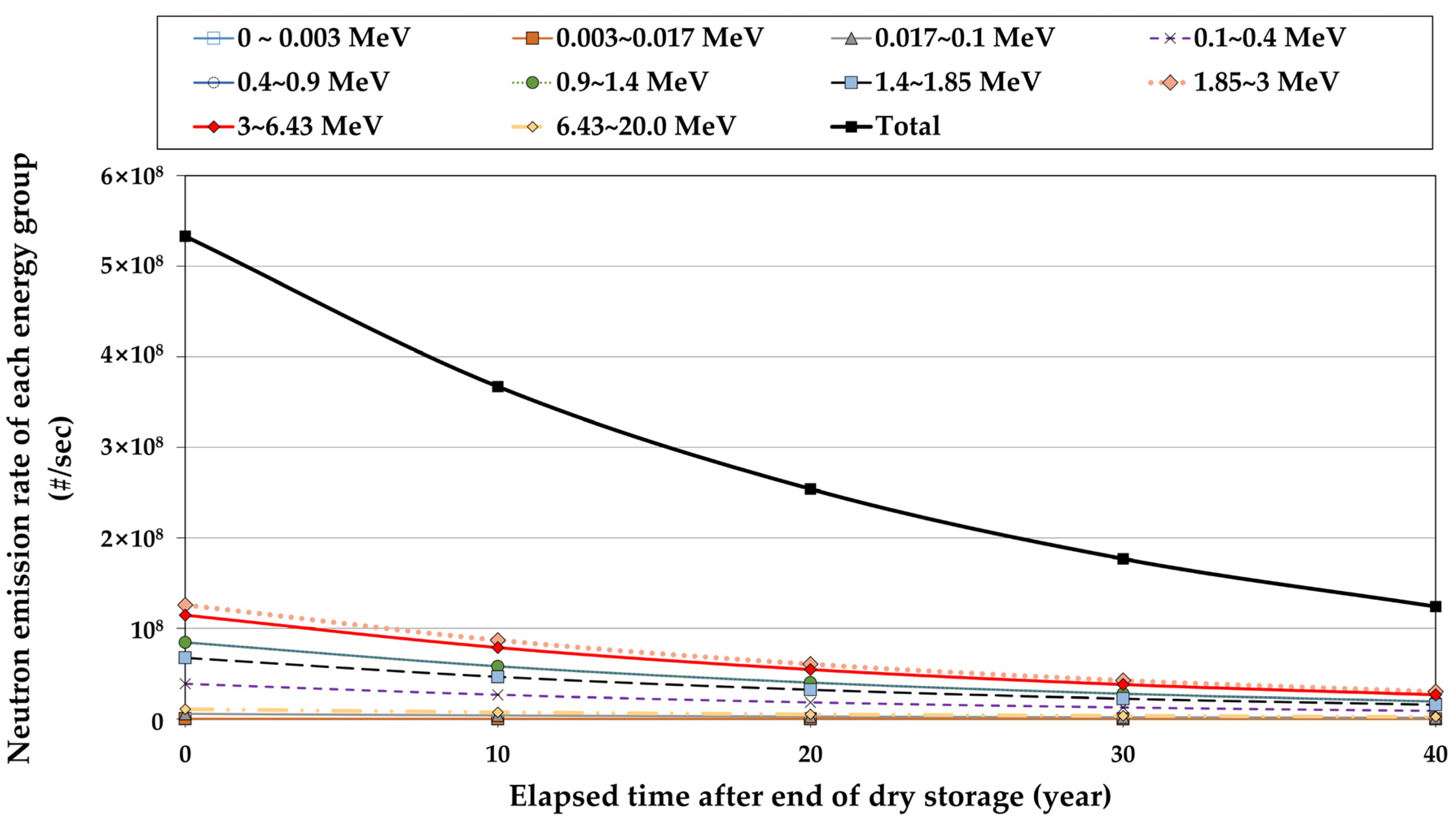 Energies 13 05325 g003 Energies 13 05325 g003