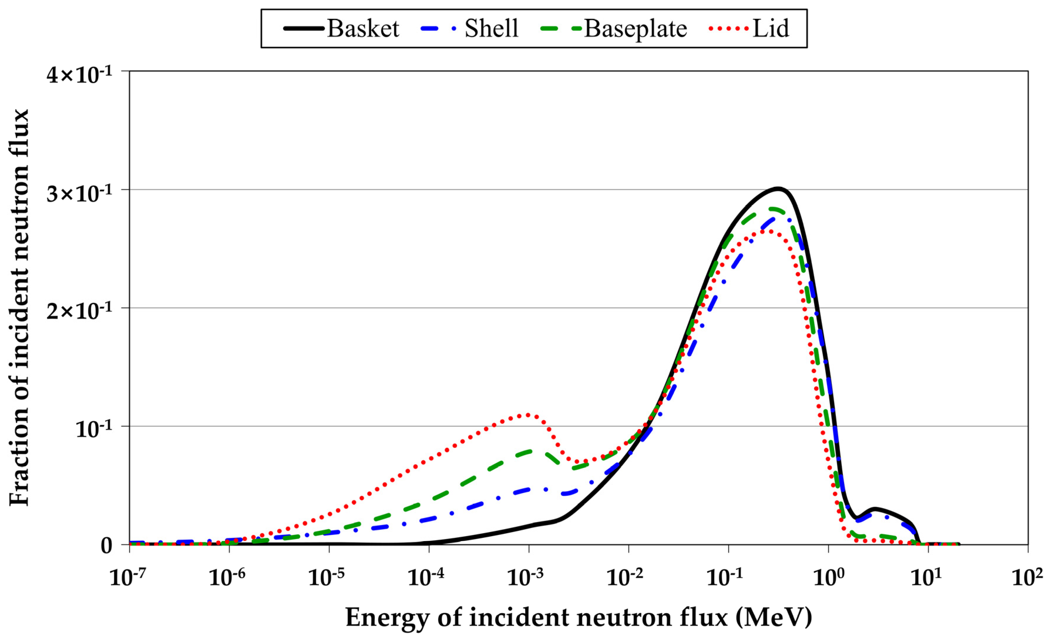 Energies 13 05325 g005 Energies 13 05325 g005