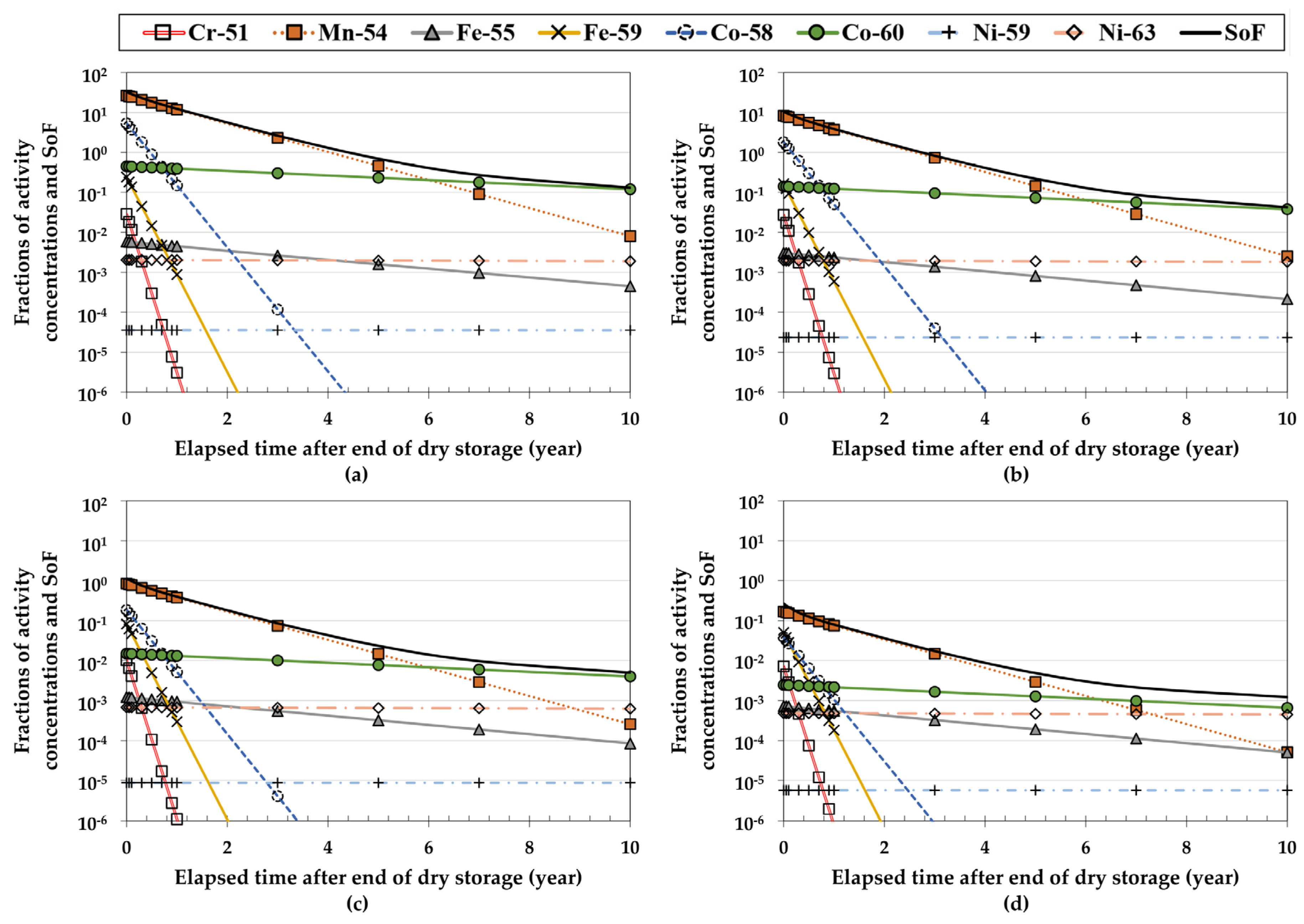 Energies 13 05325 g006 Energies 13 05325 g006