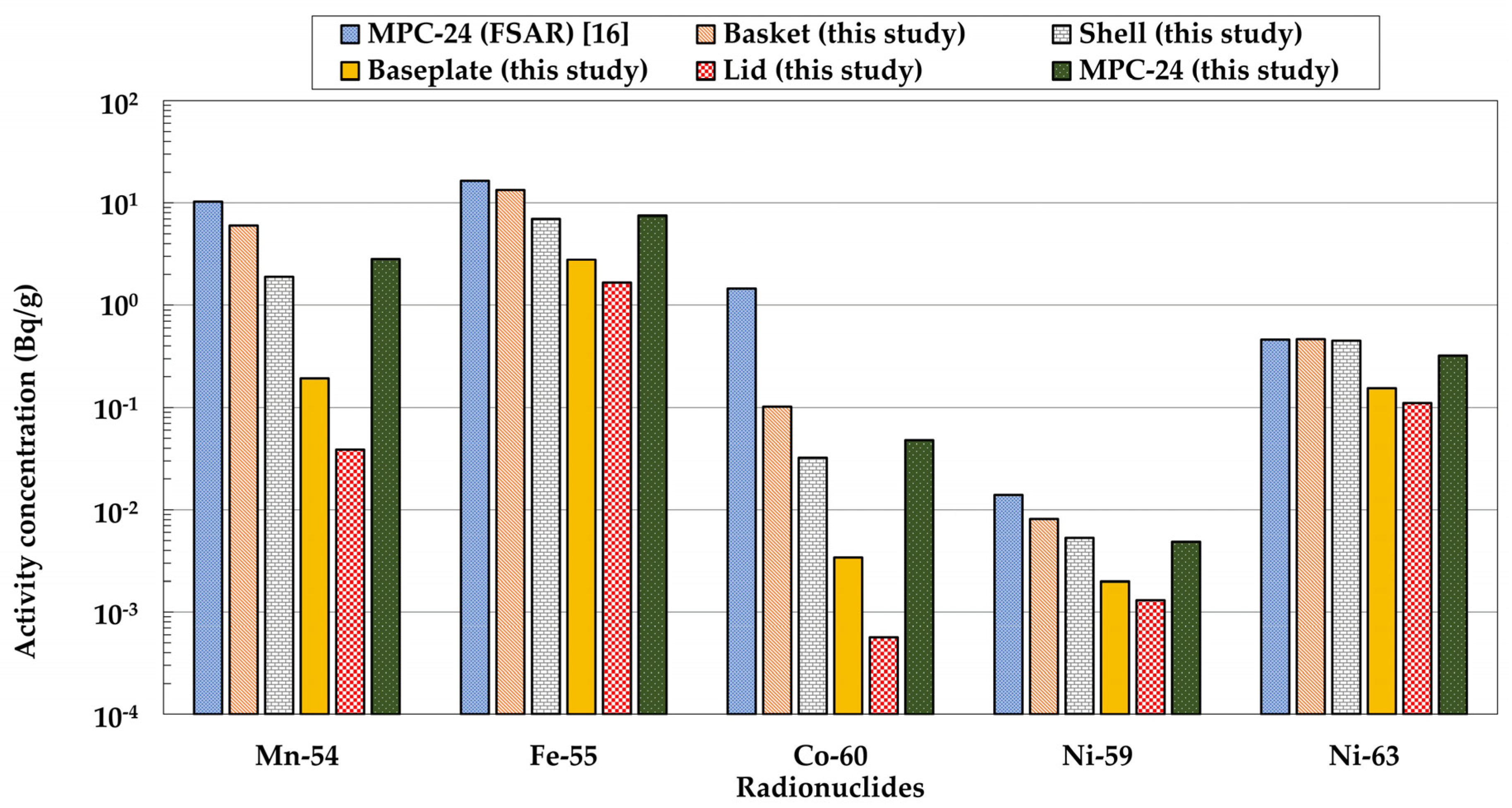 Energies 13 05325 g007 Energies 13 05325 g007