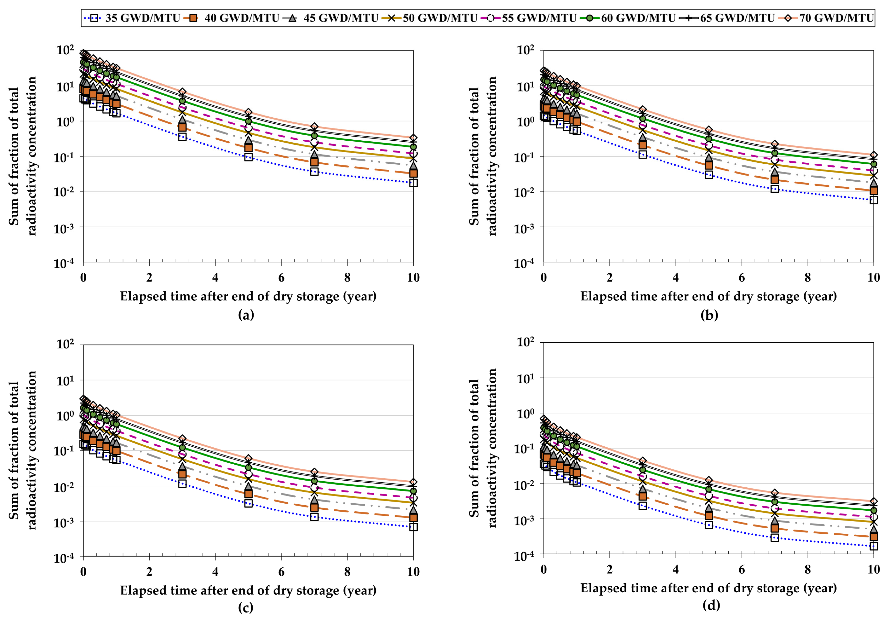 Energies 13 05325 g008 Energies 13 05325 g008