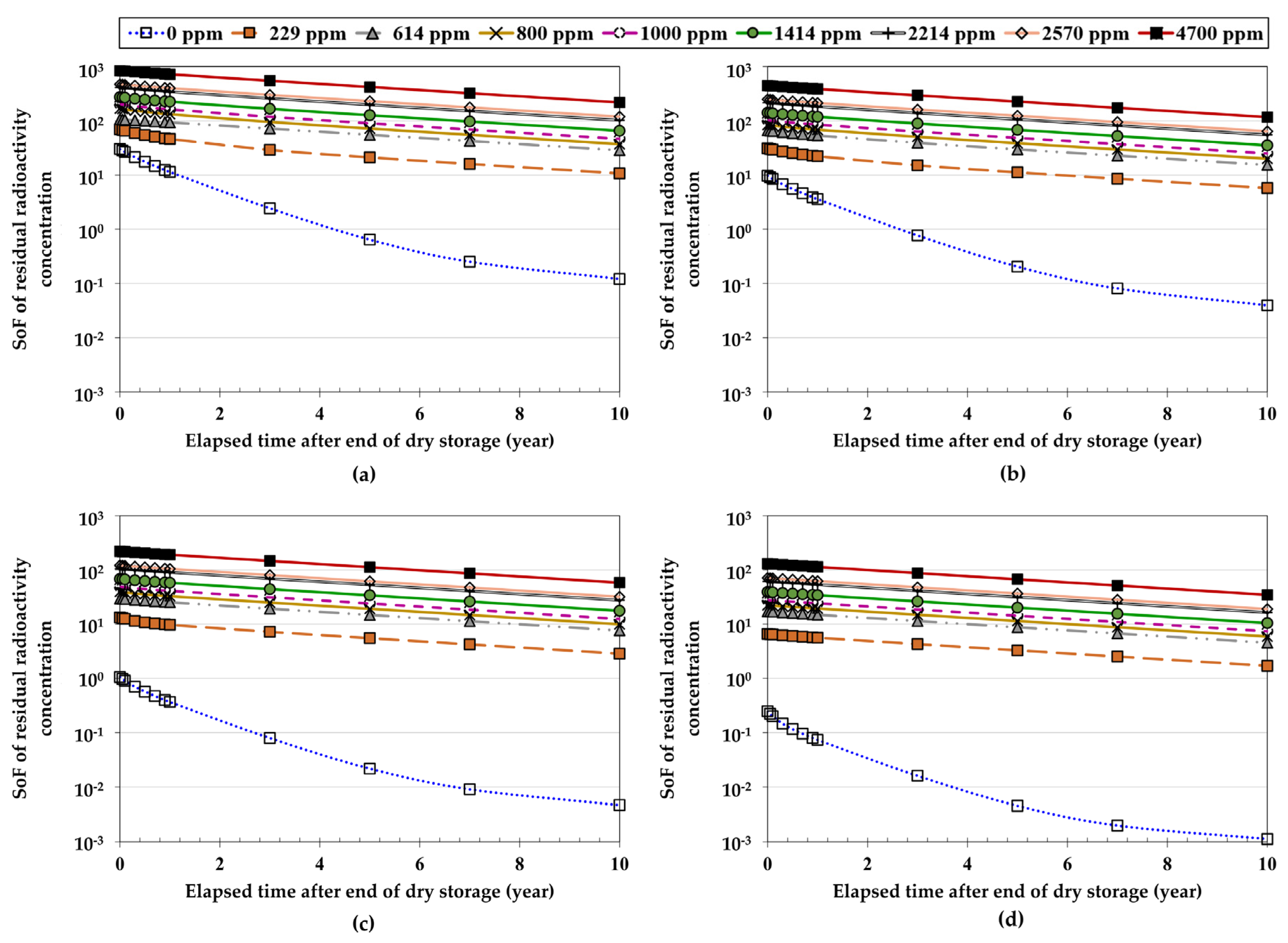 Energies 13 05325 g009 Energies 13 05325 g009