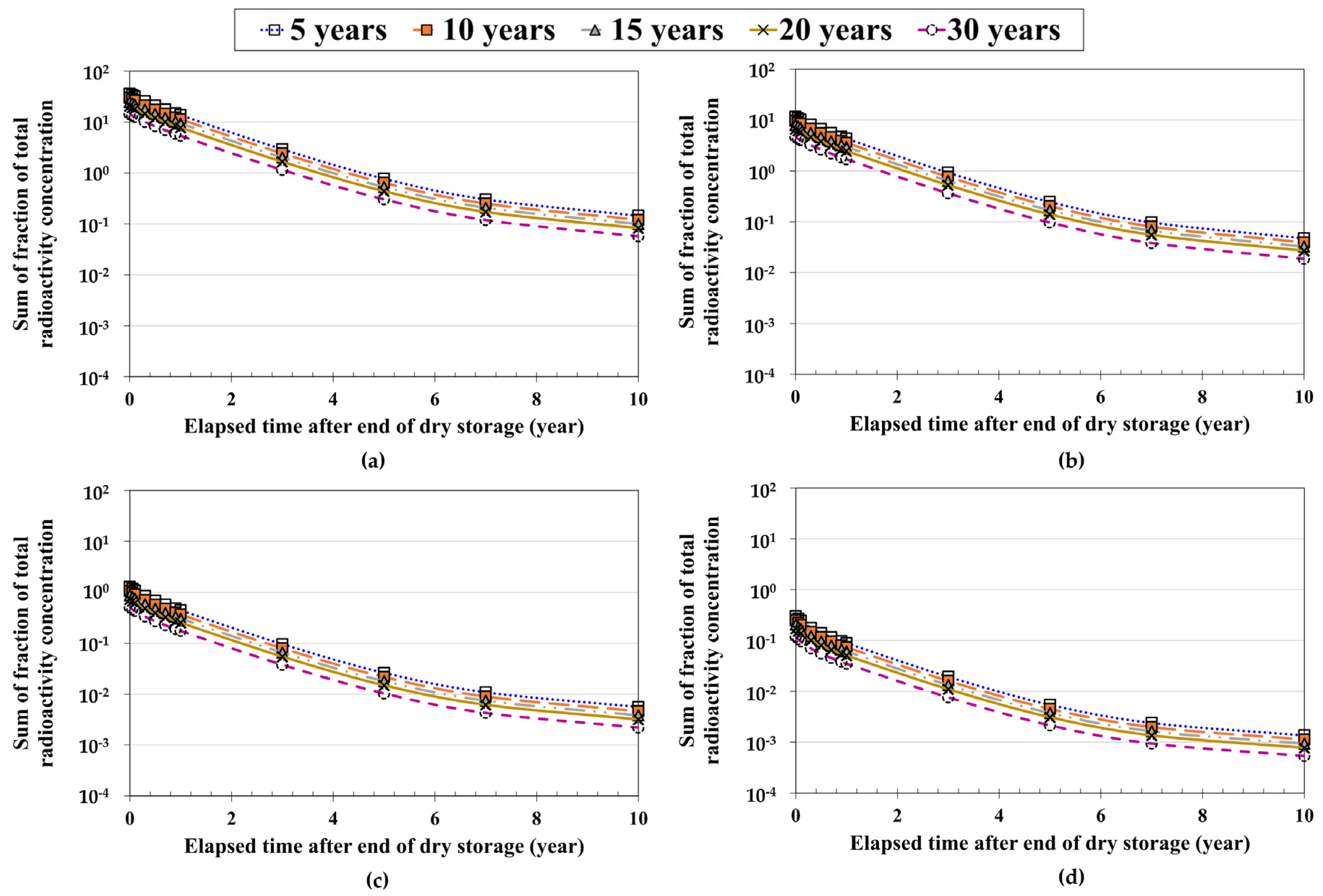 Energies 13 05325 g010 Energies 13 05325 g010