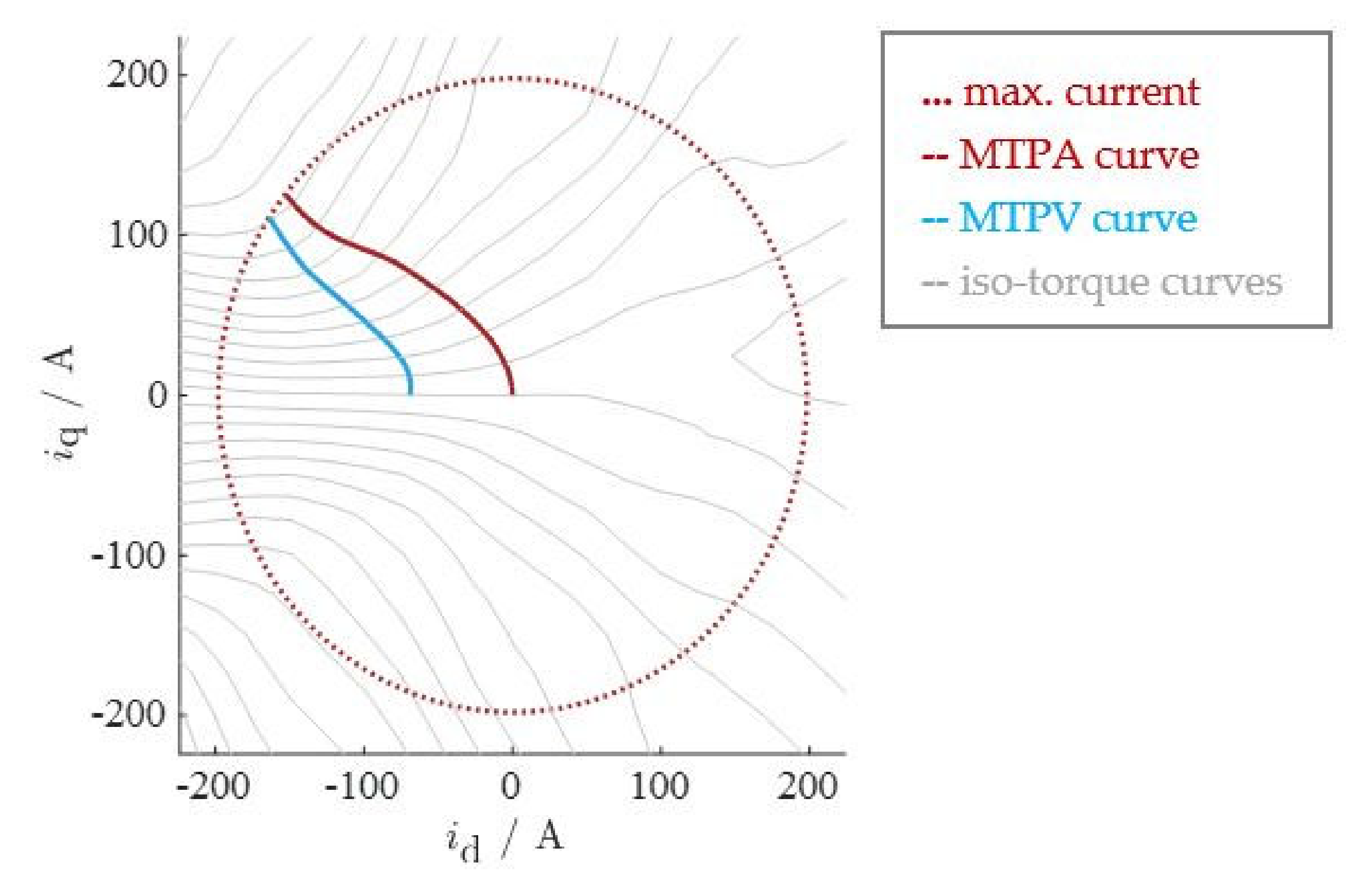 Energies 13 05327 g001