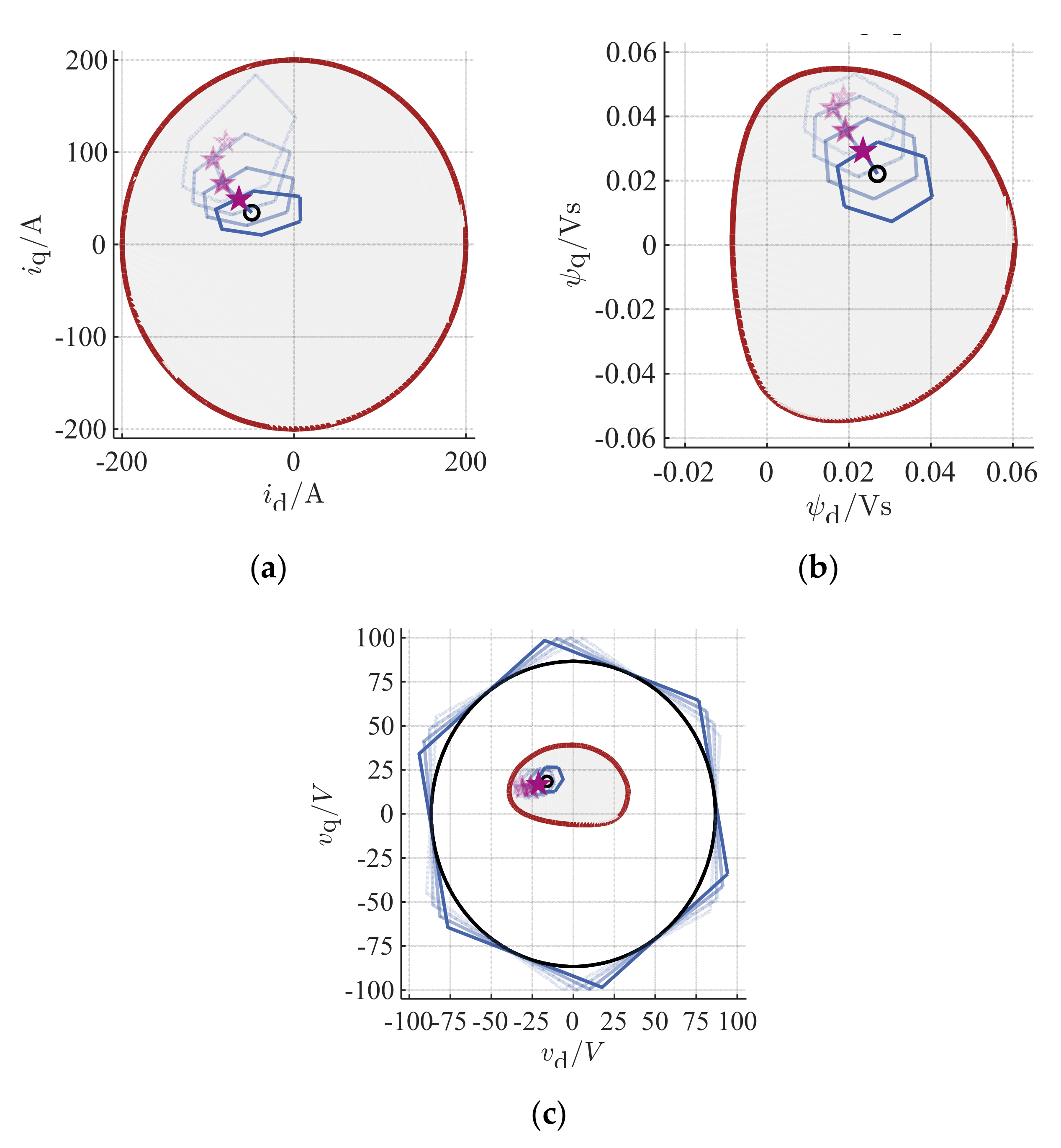 Energies 13 05327 g004