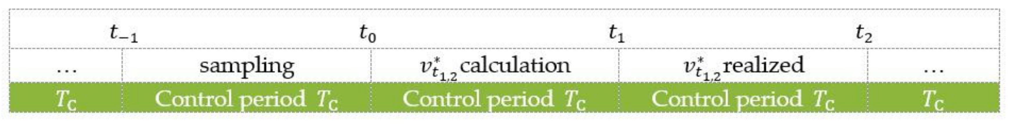 Energies 13 05327 g005