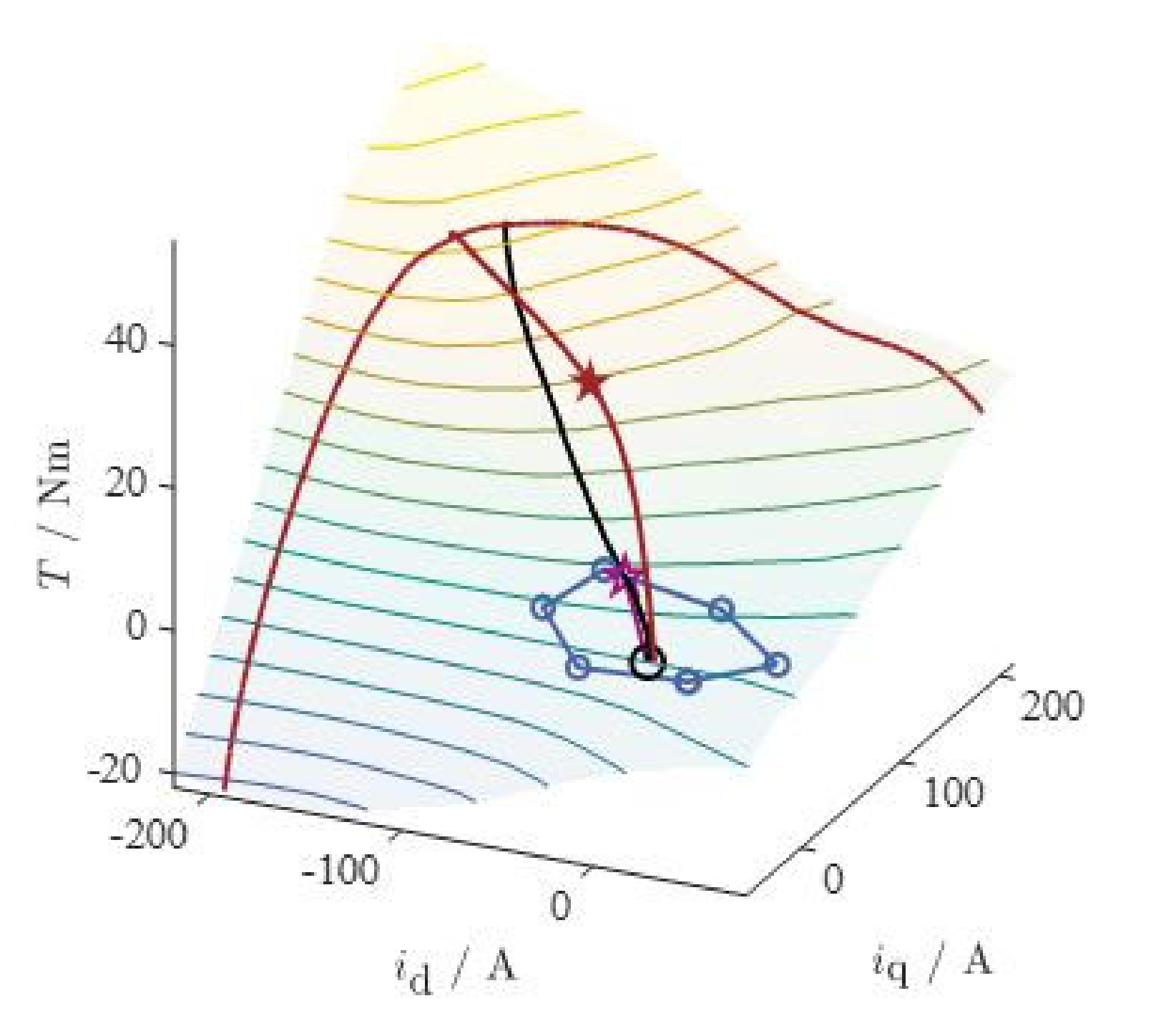 Energies 13 05327 g007