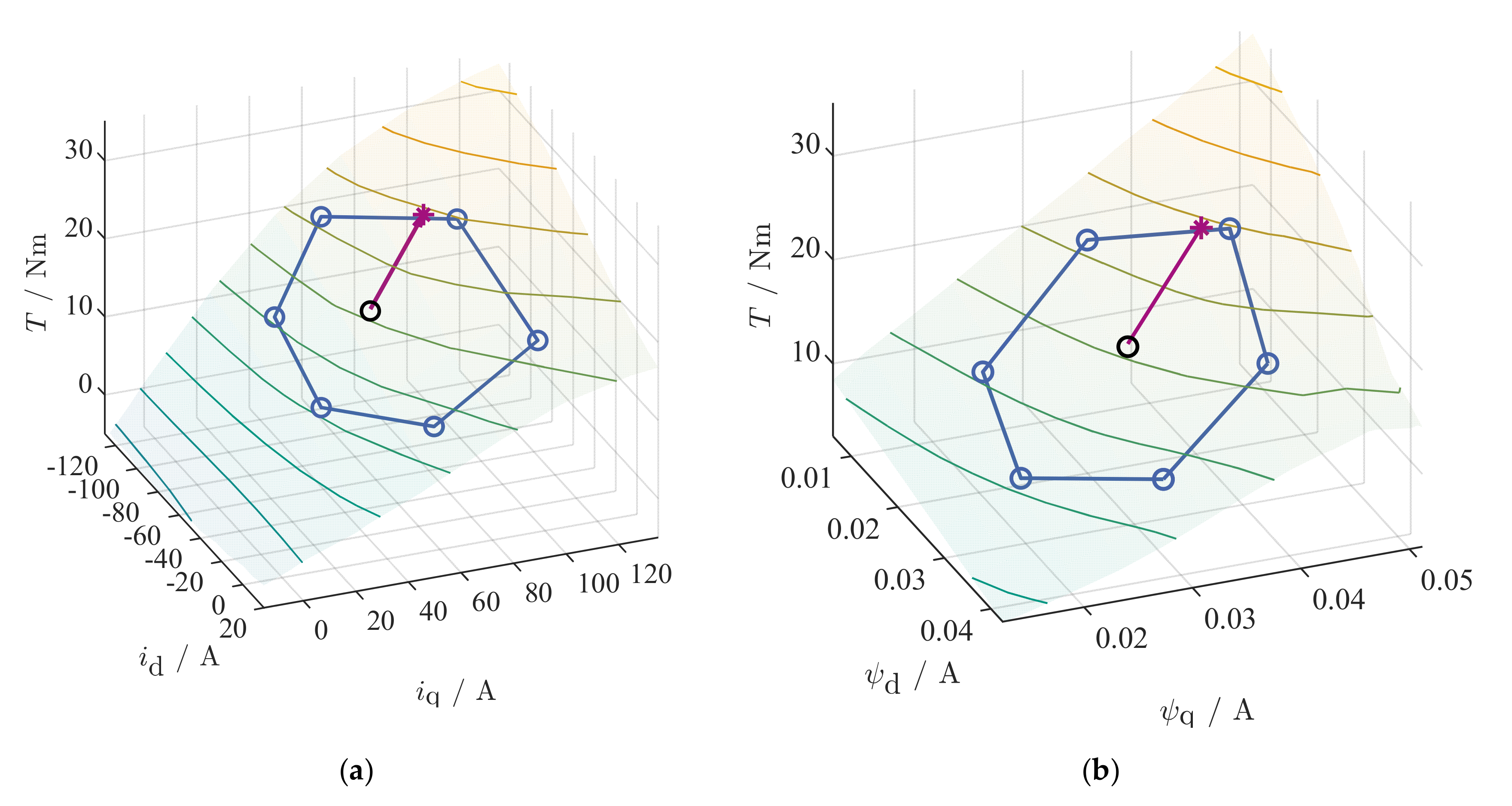 Energies 13 05327 g009