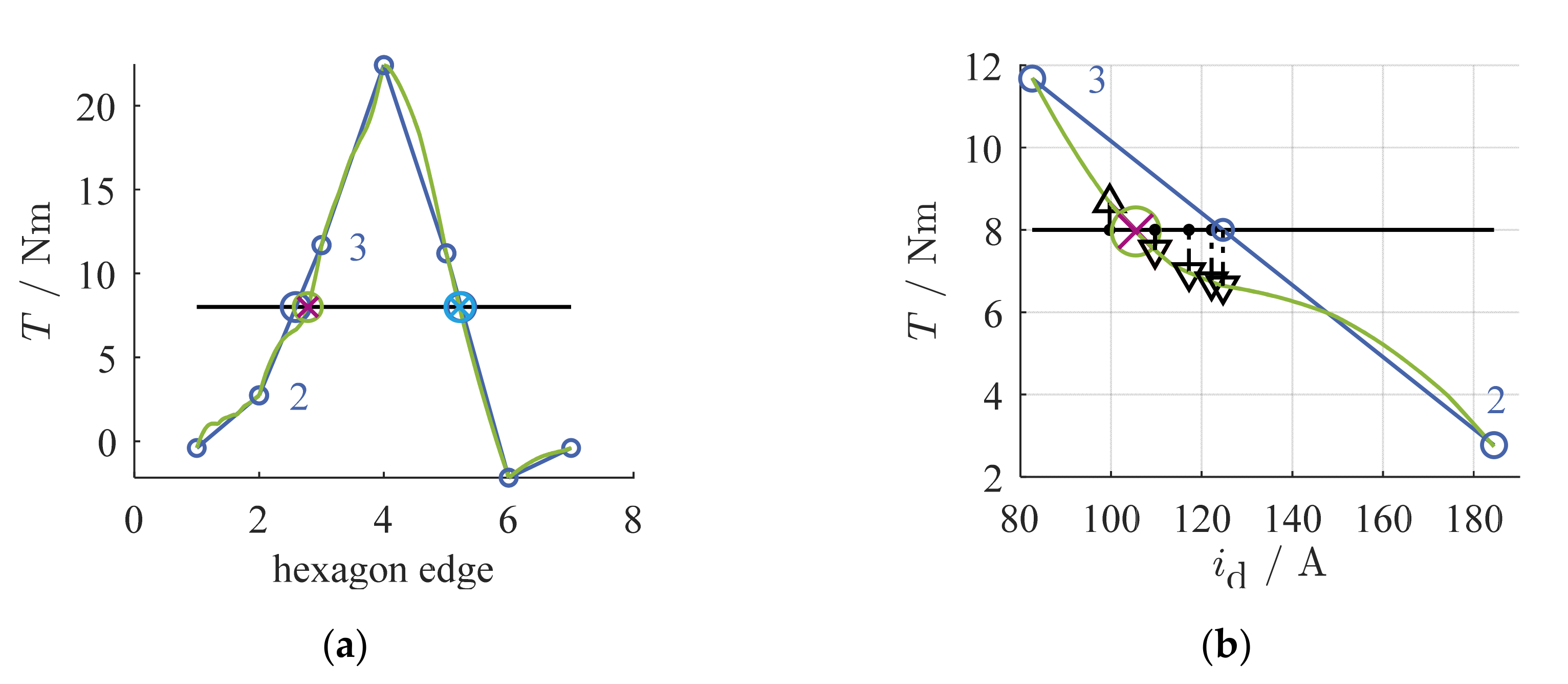 Energies 13 05327 g011