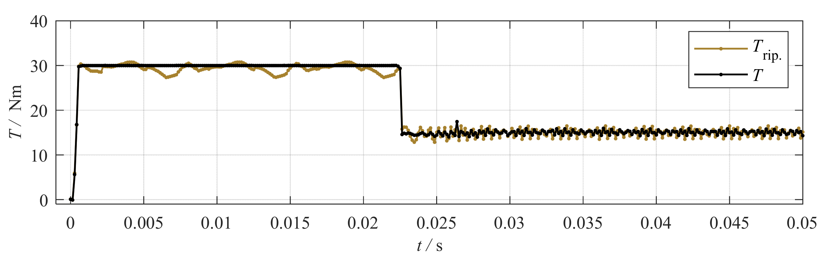 Energies 13 05327 g015