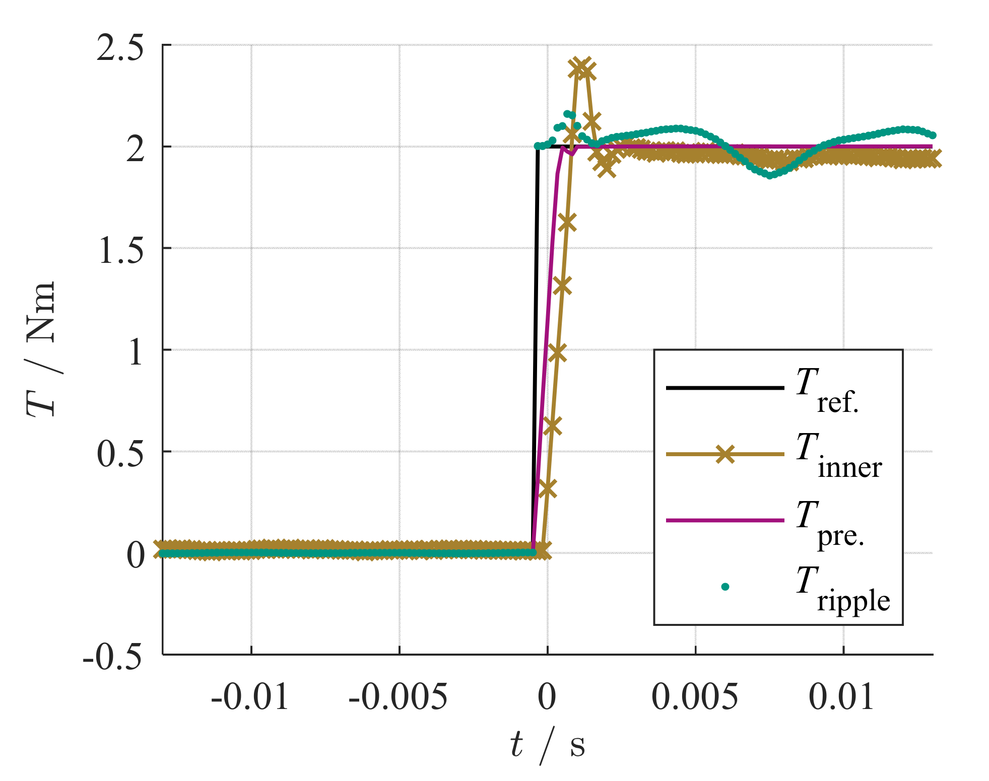Energies 13 05327 g020