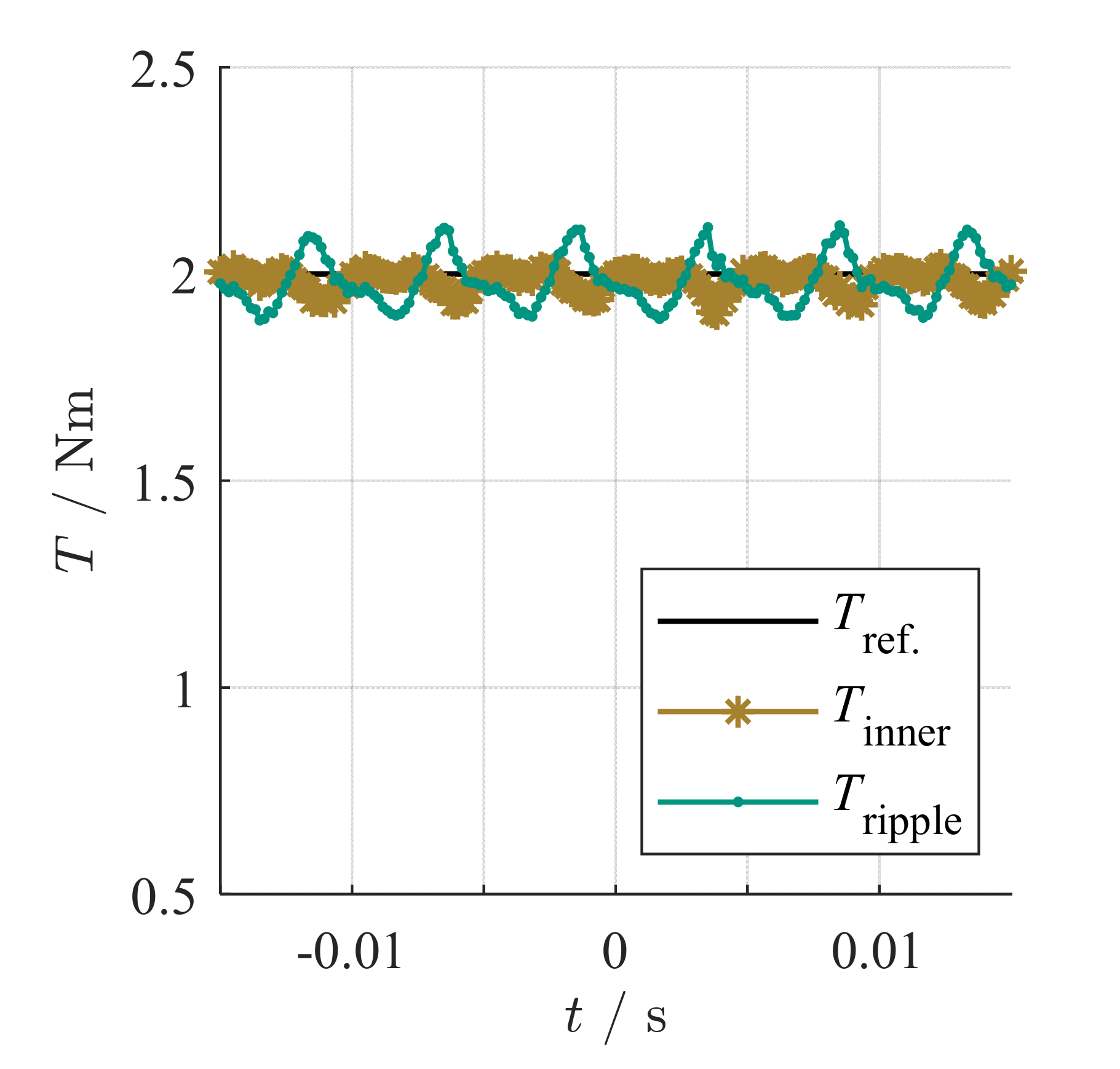 Energies 13 05327 g022