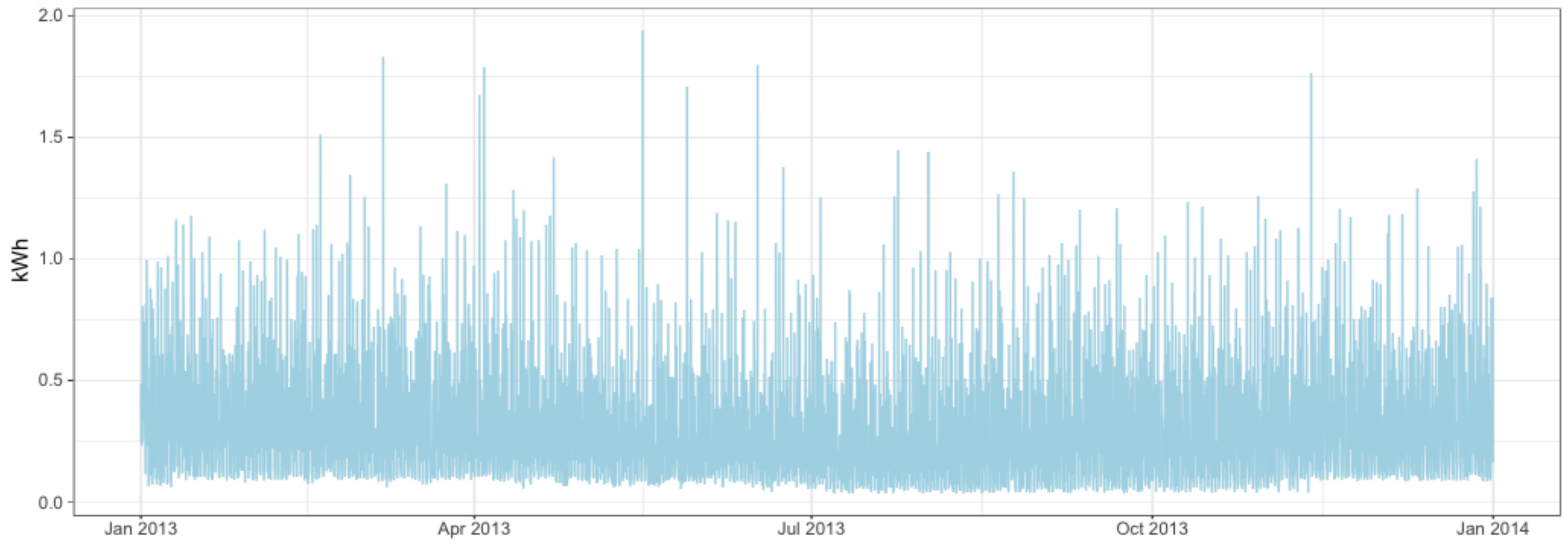 Energies 13 05328 g002