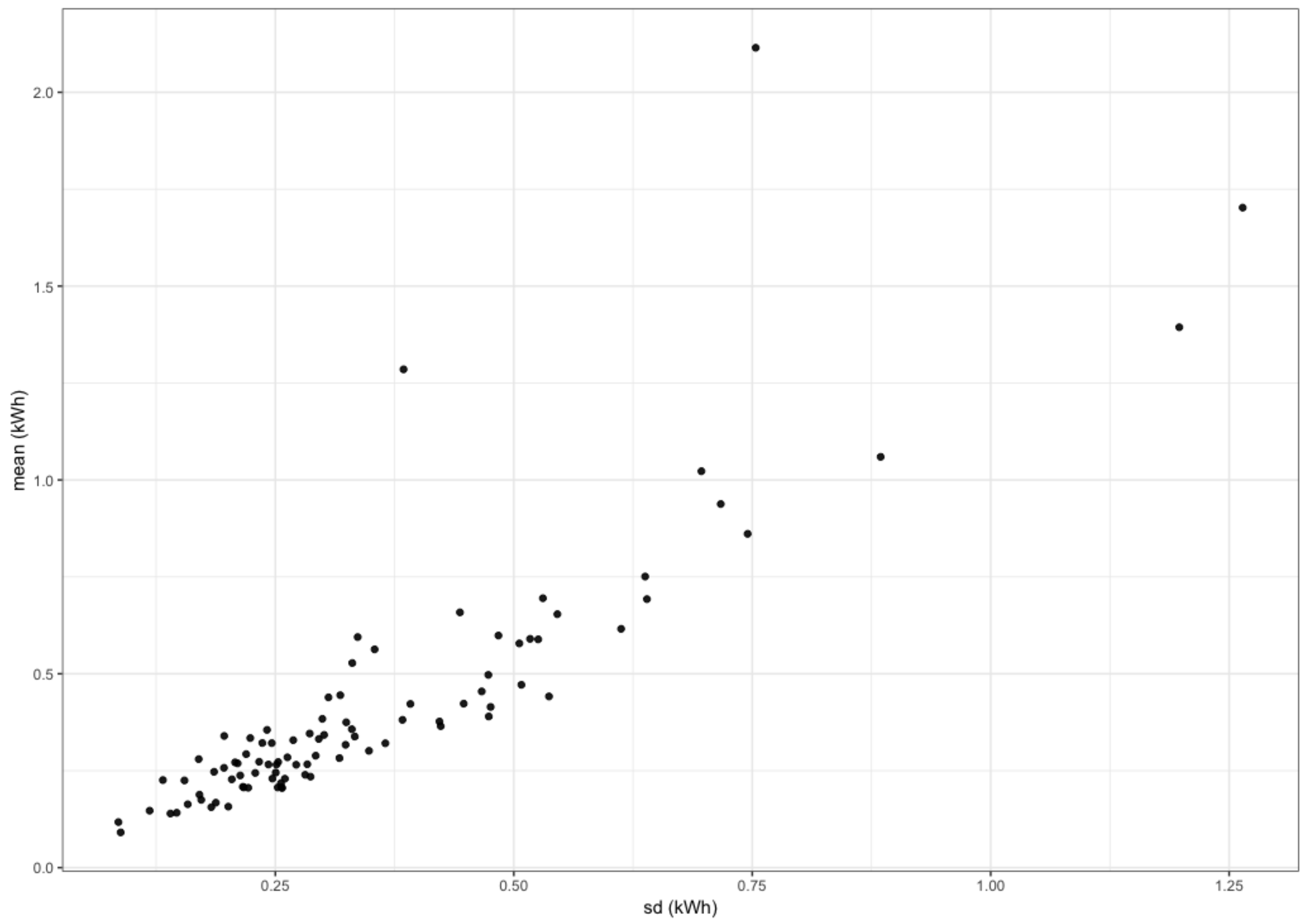 Energies 13 05328 g003