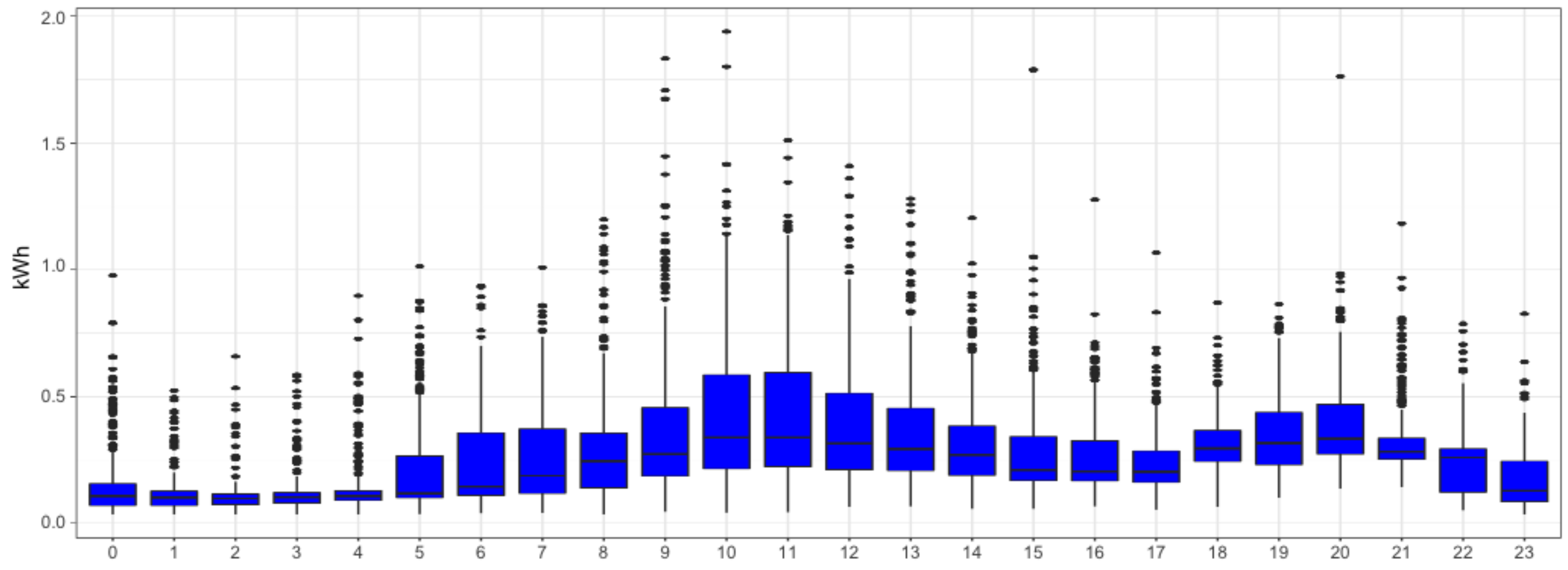 Energies 13 05328 g005
