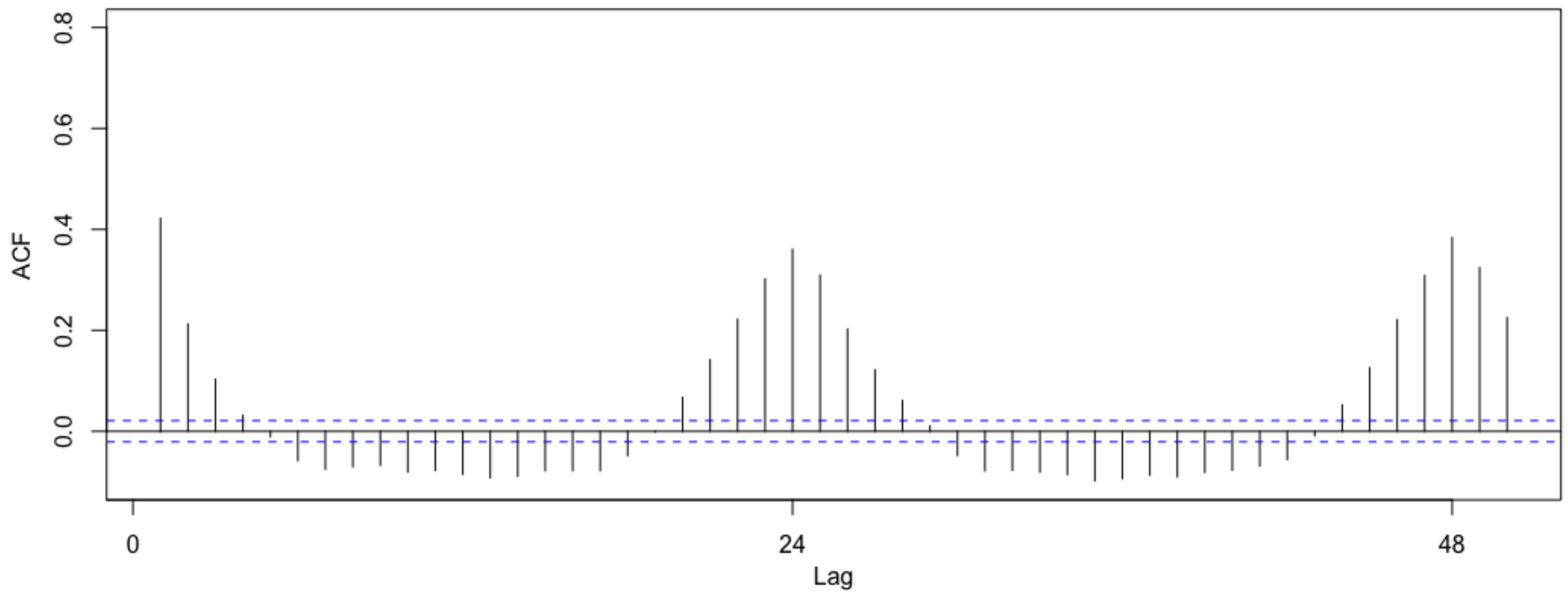 Energies 13 05328 g007