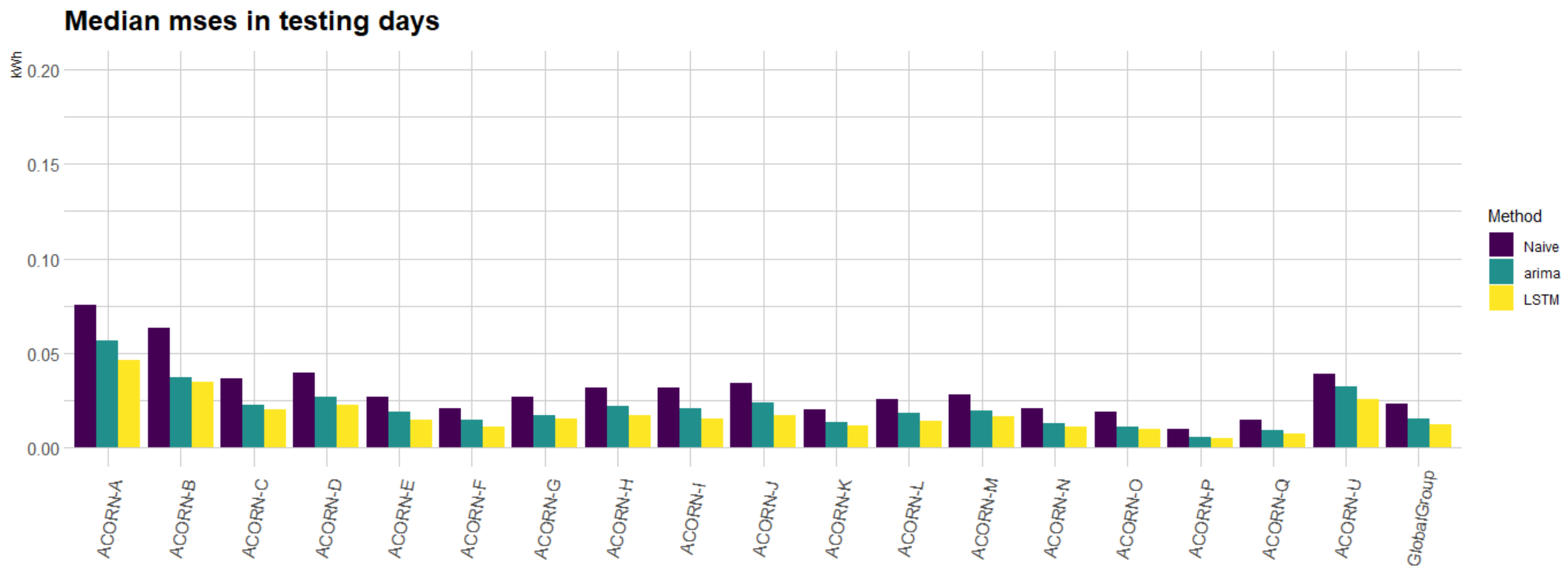 Energies 13 05328 g014