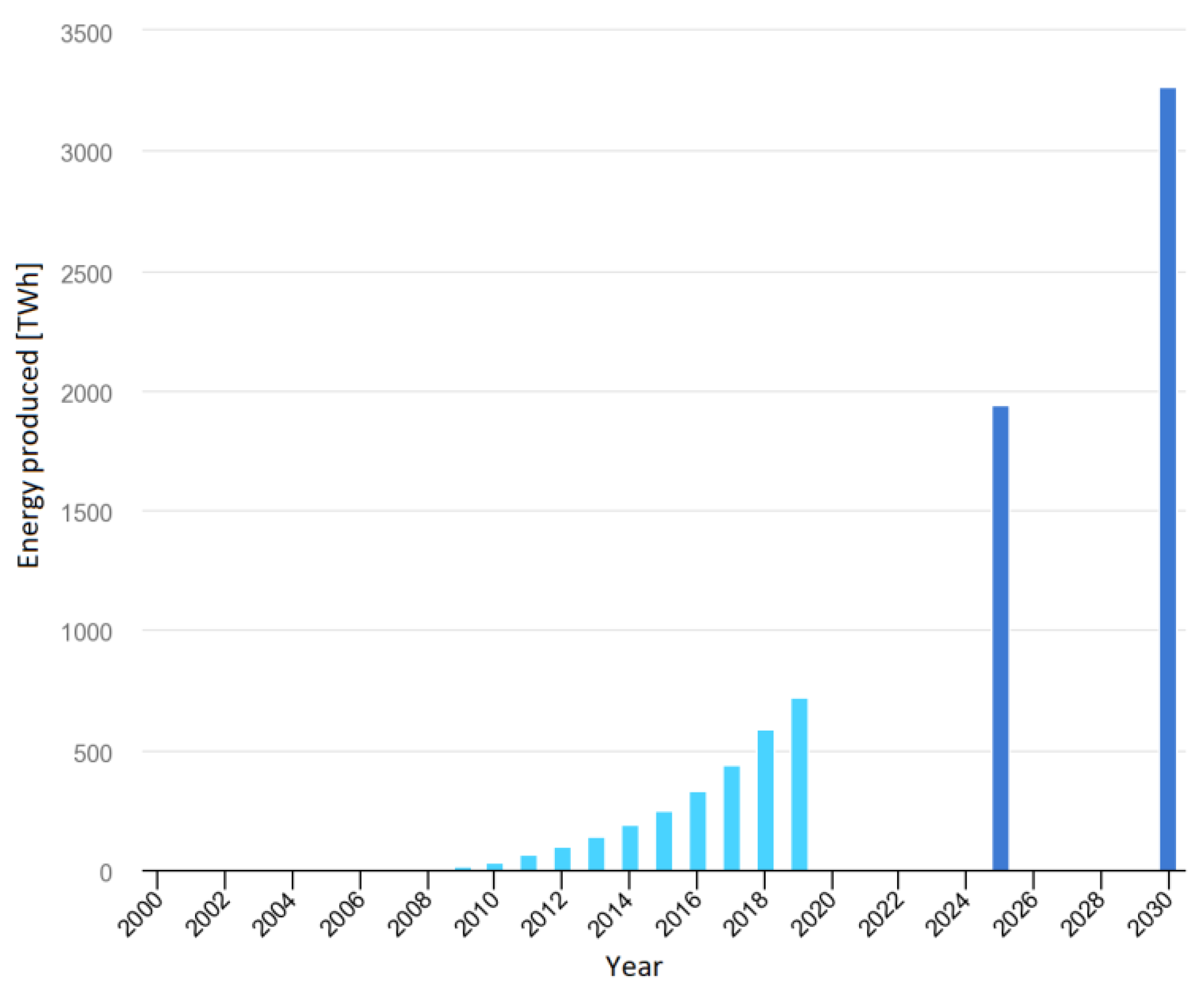 Energies 13 05330 g001