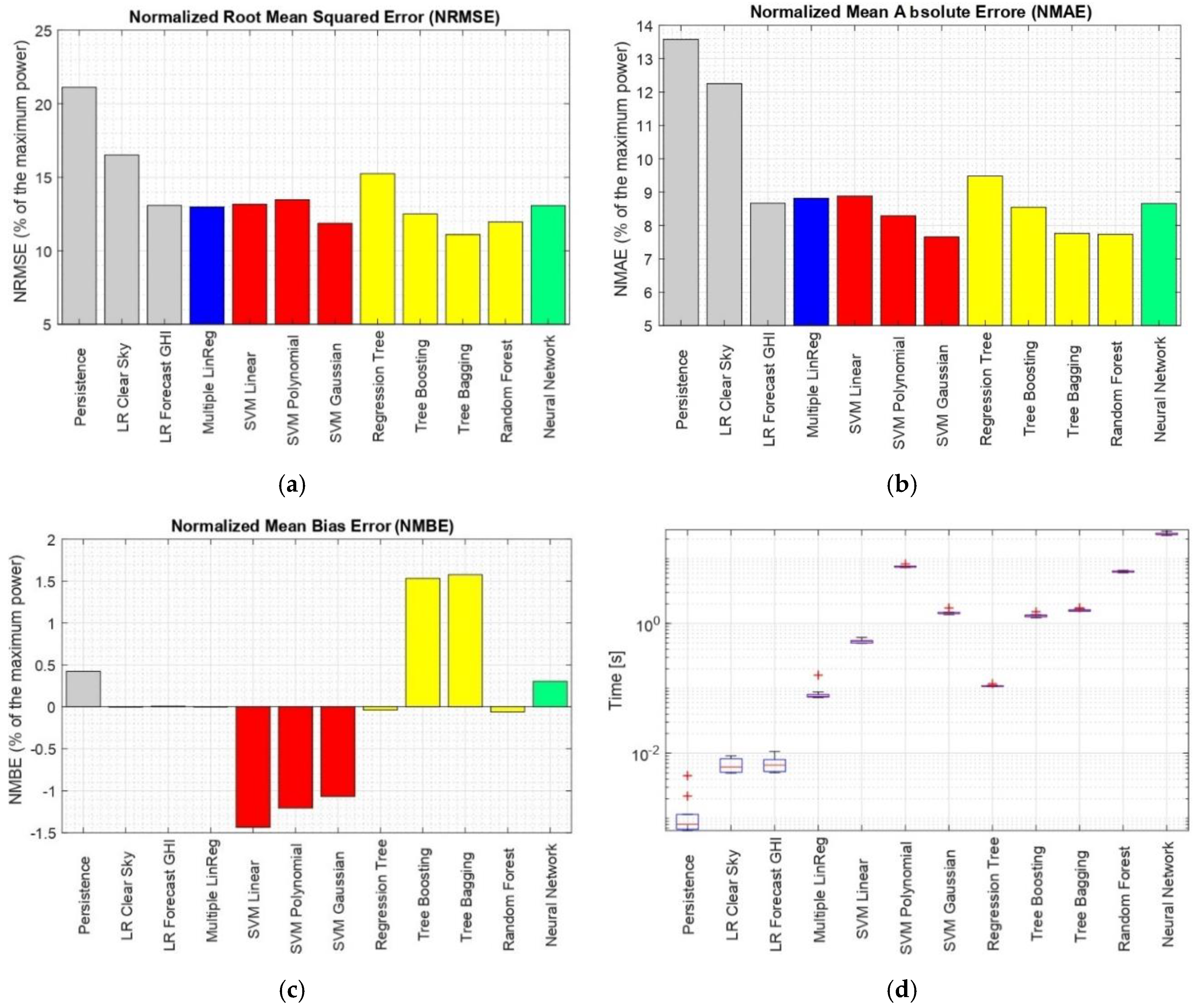 Energies 13 05330 g004