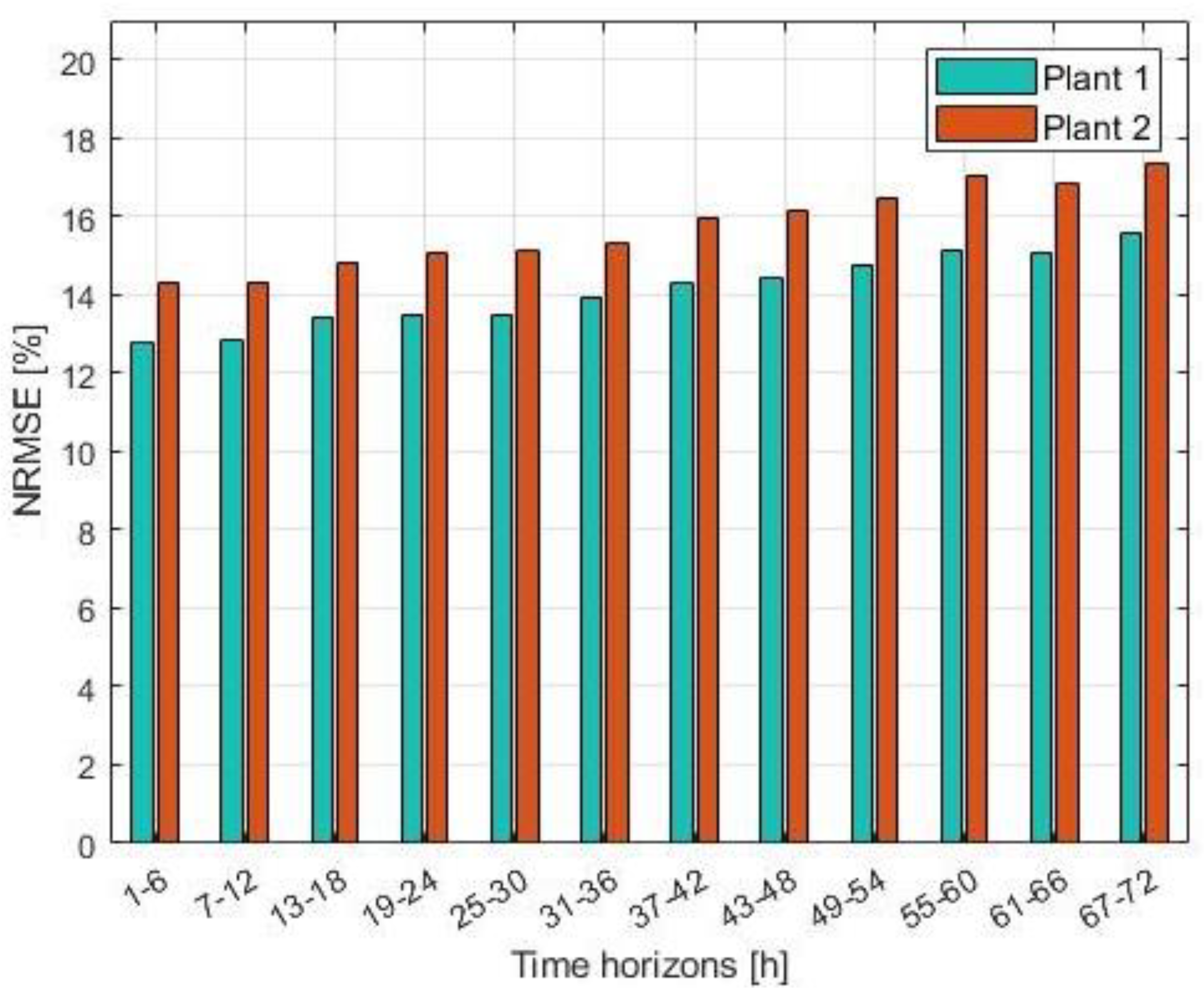 Energies 13 05330 g006