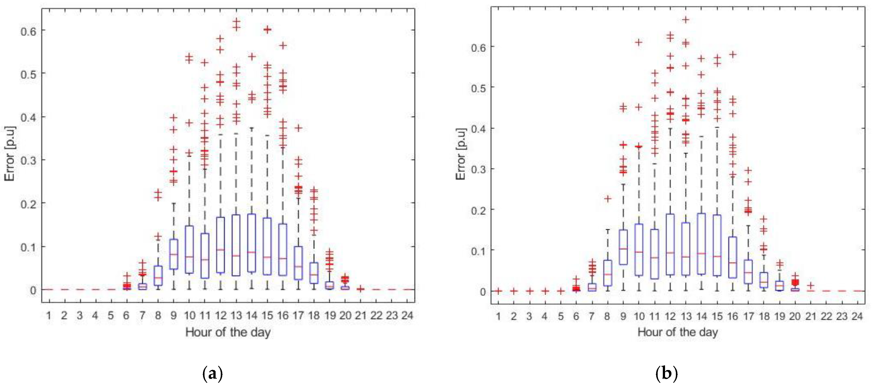 Energies 13 05330 g008