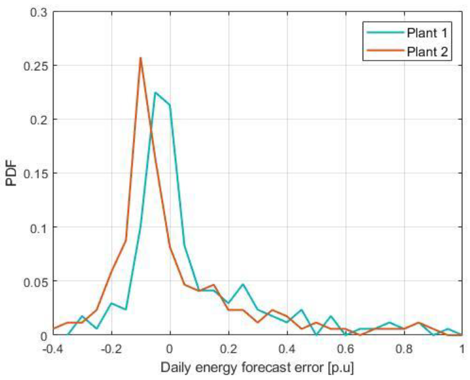 Energies 13 05330 g009
