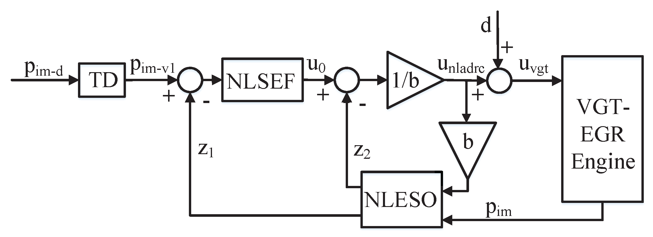Energies 13 05331 g003