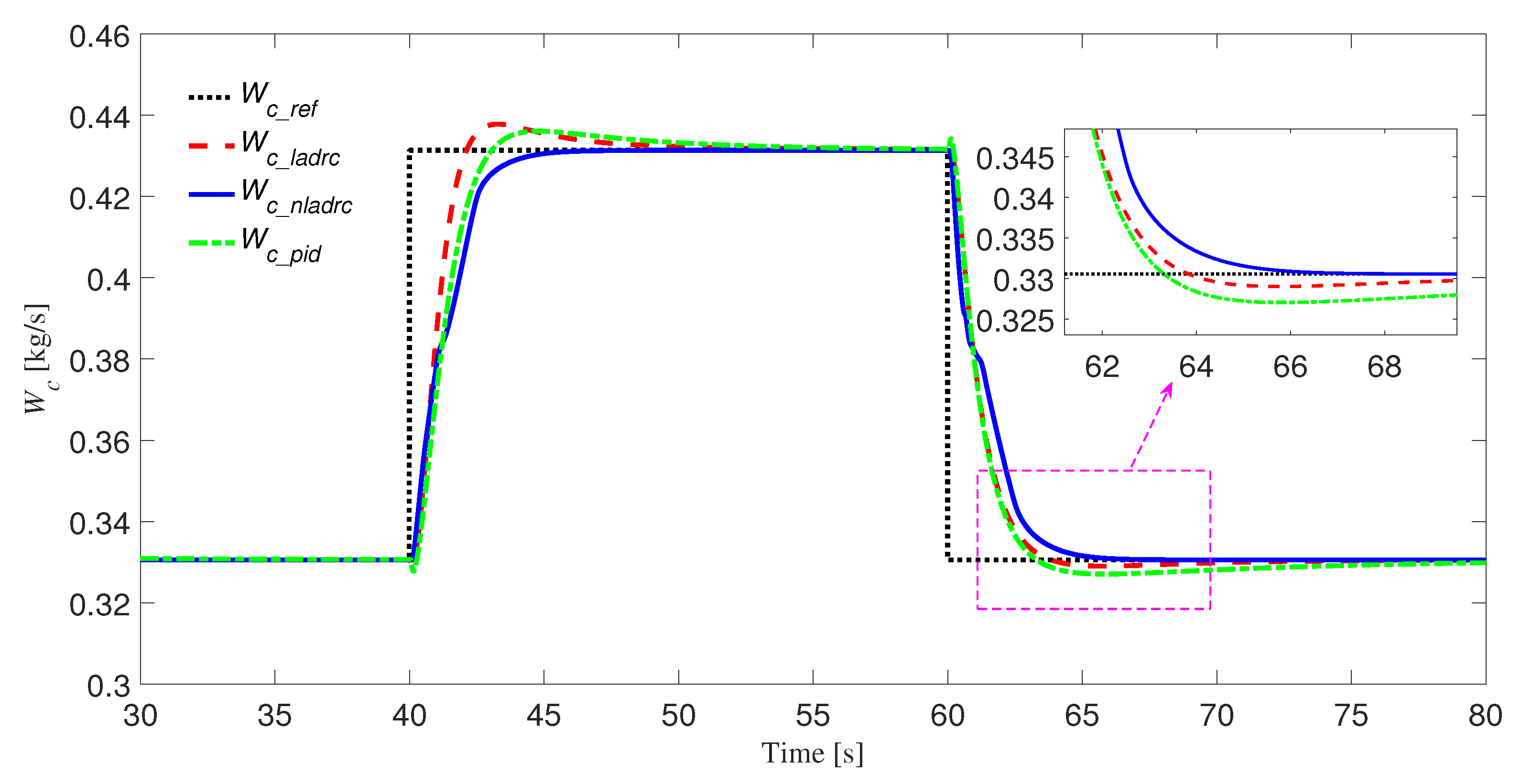 Energies 13 05331 g005