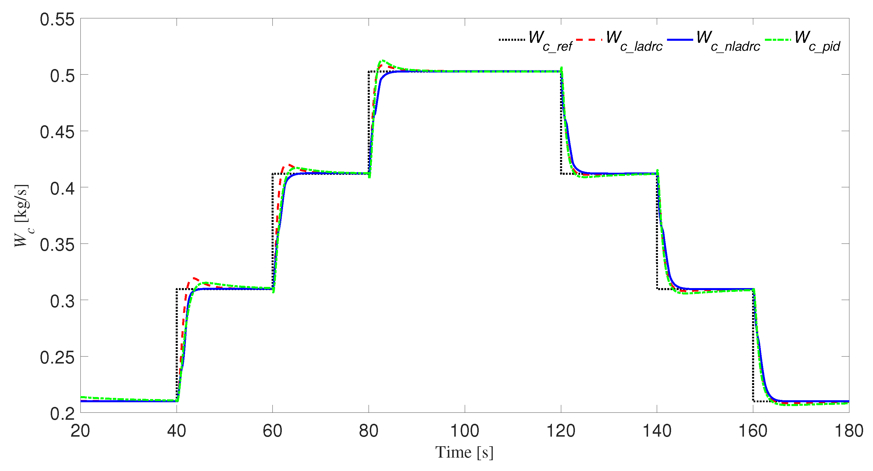 Energies 13 05331 g014