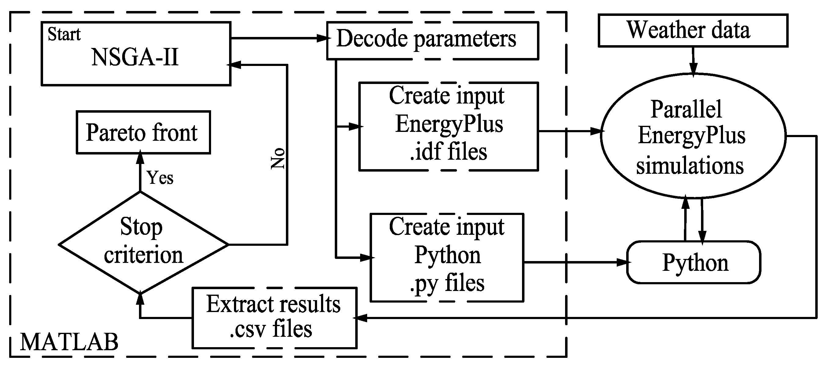 Energies 13 05332 g004