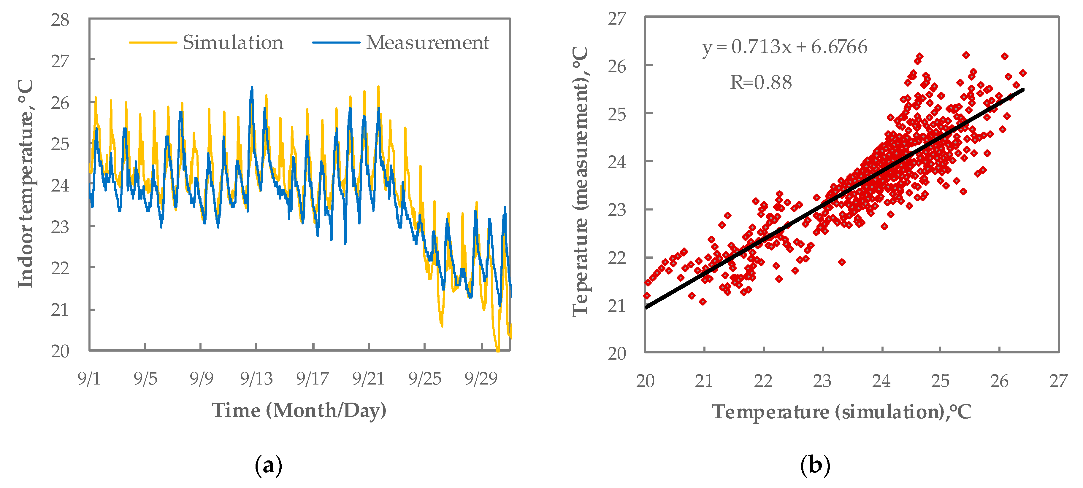 Energies 13 05332 g005
