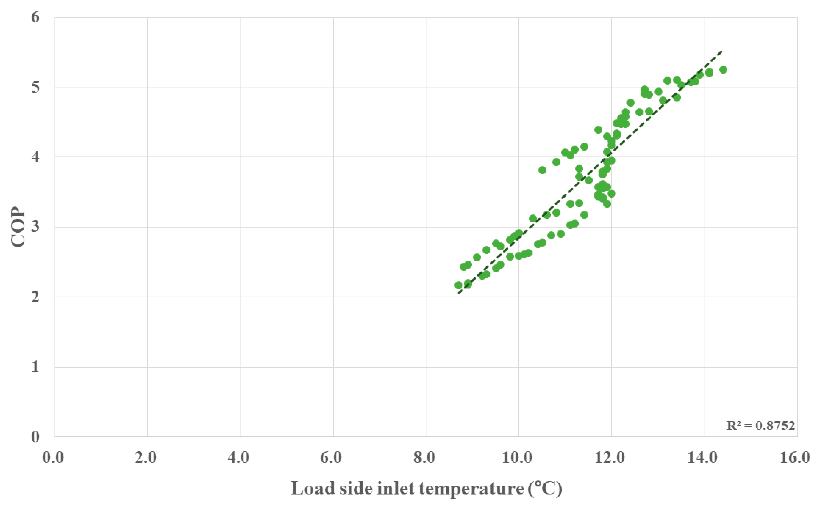 Energies 13 05333 g009