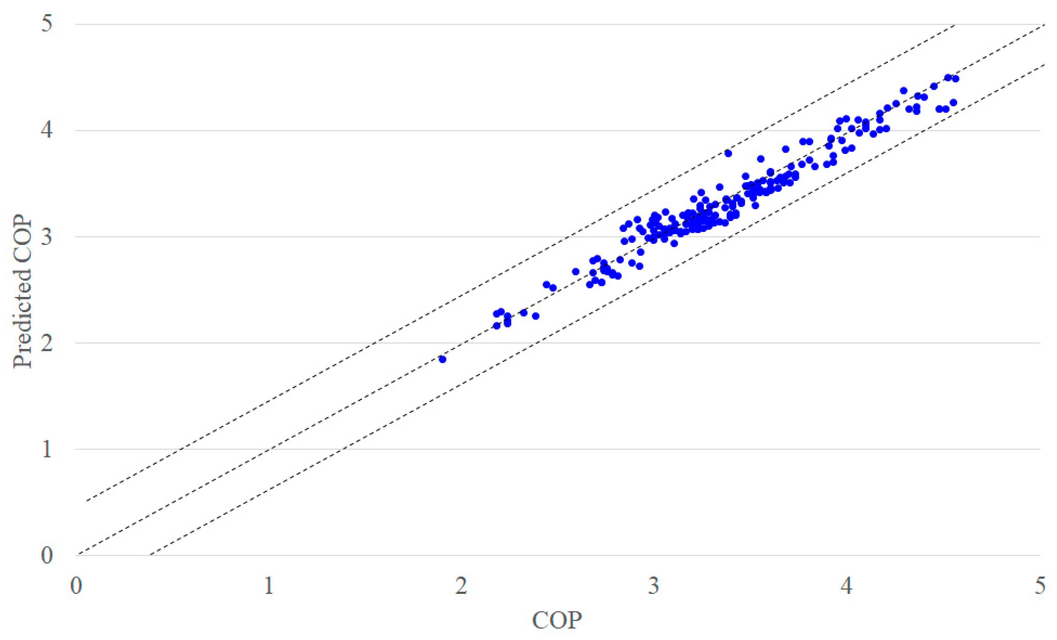 Energies 13 05333 g010