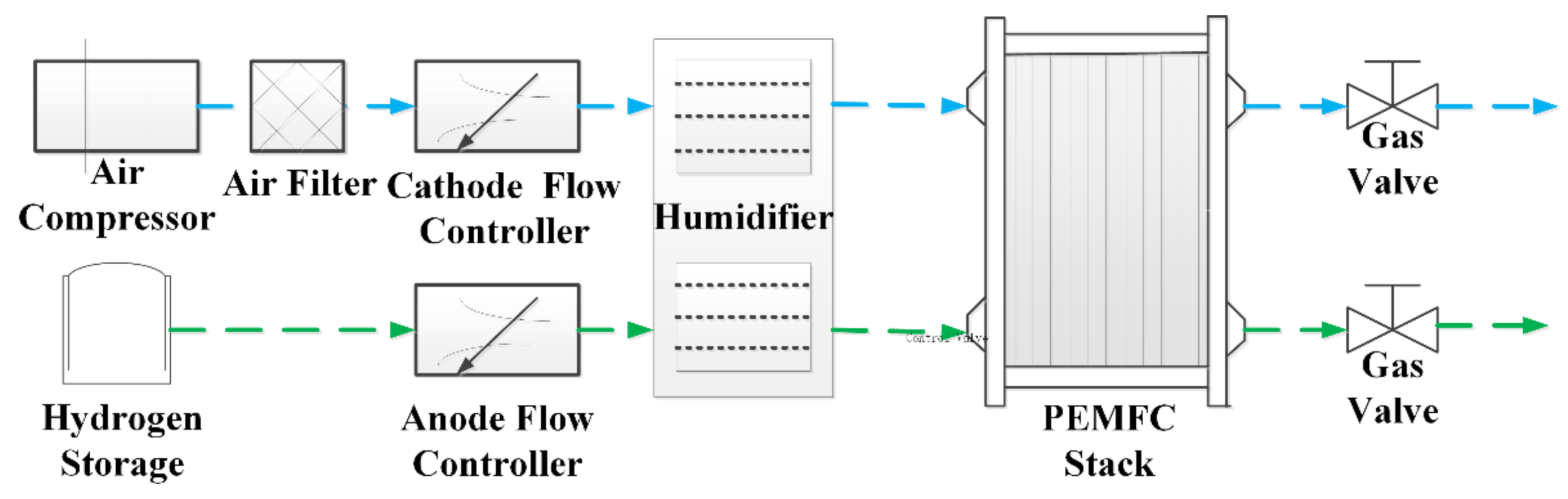 Energies 13 05334 g001