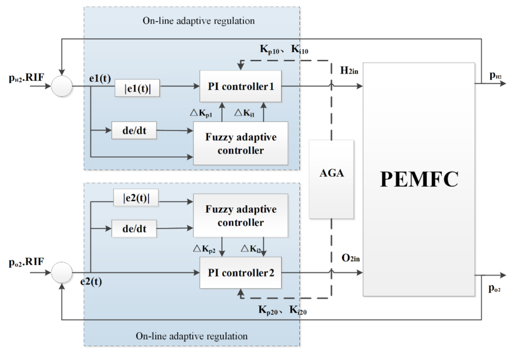 Energies 13 05334 g002