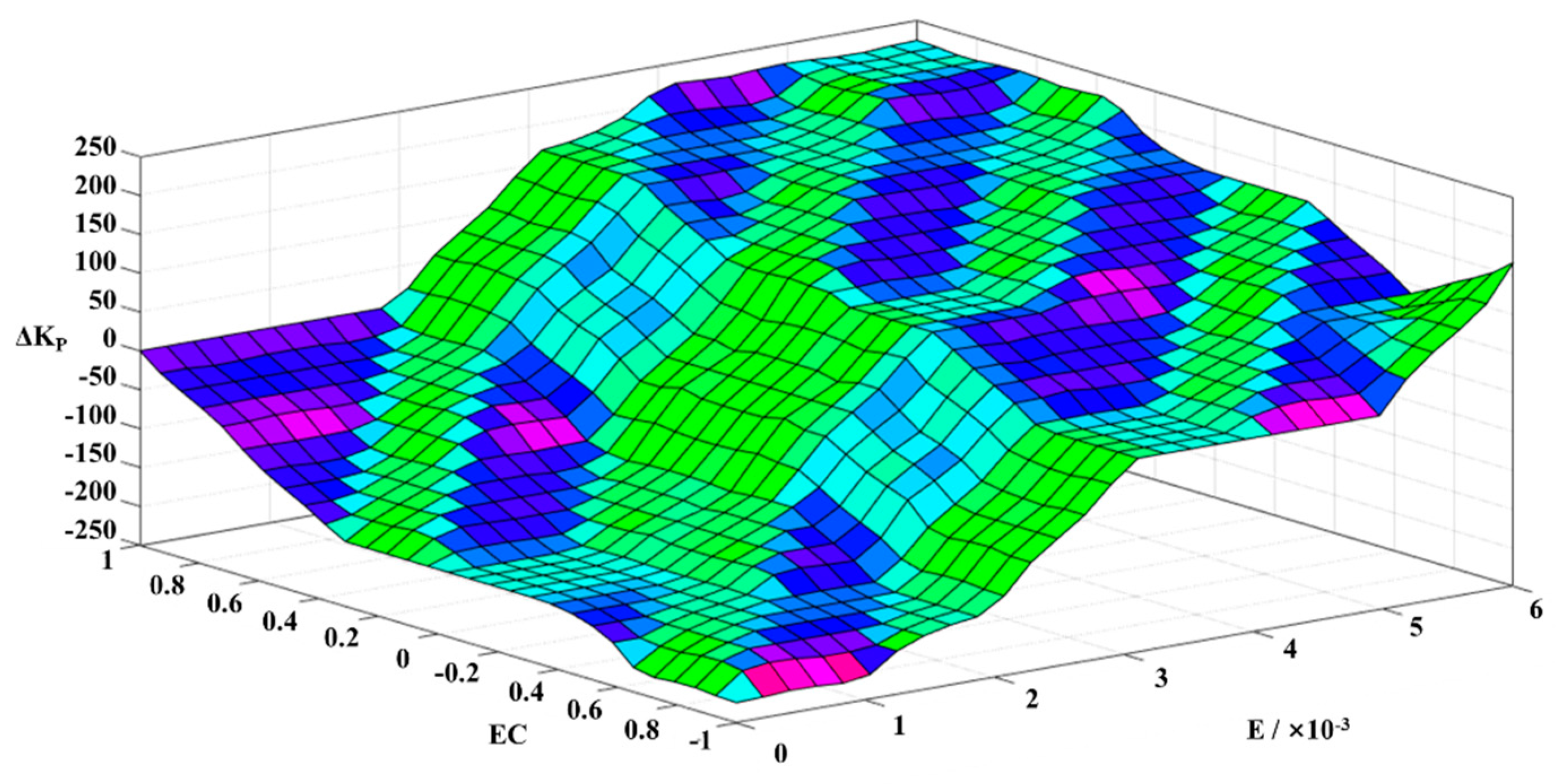 Energies 13 05334 g004